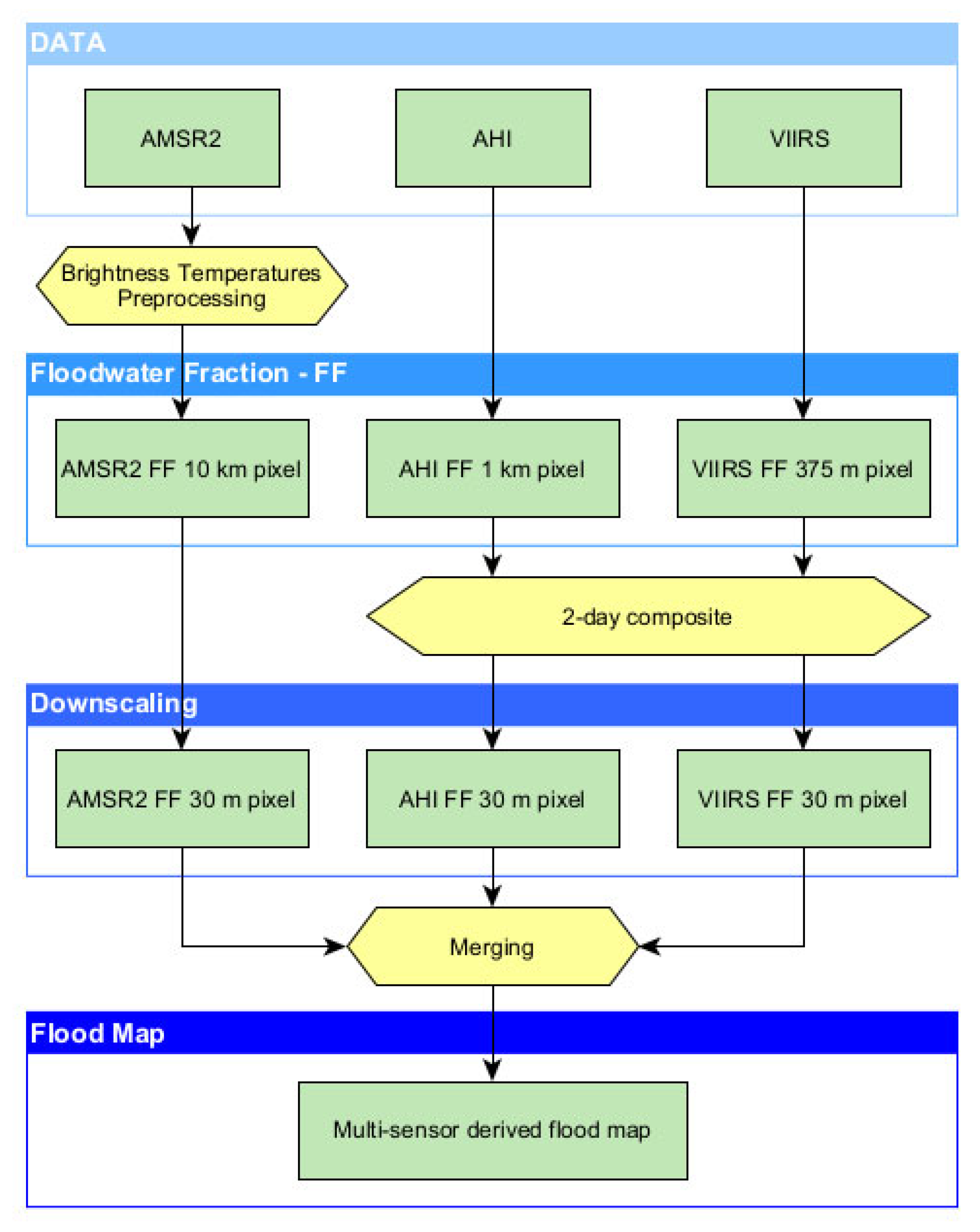 Remotesensing 18 00303 g001 Remotesensing 18 00303 g001