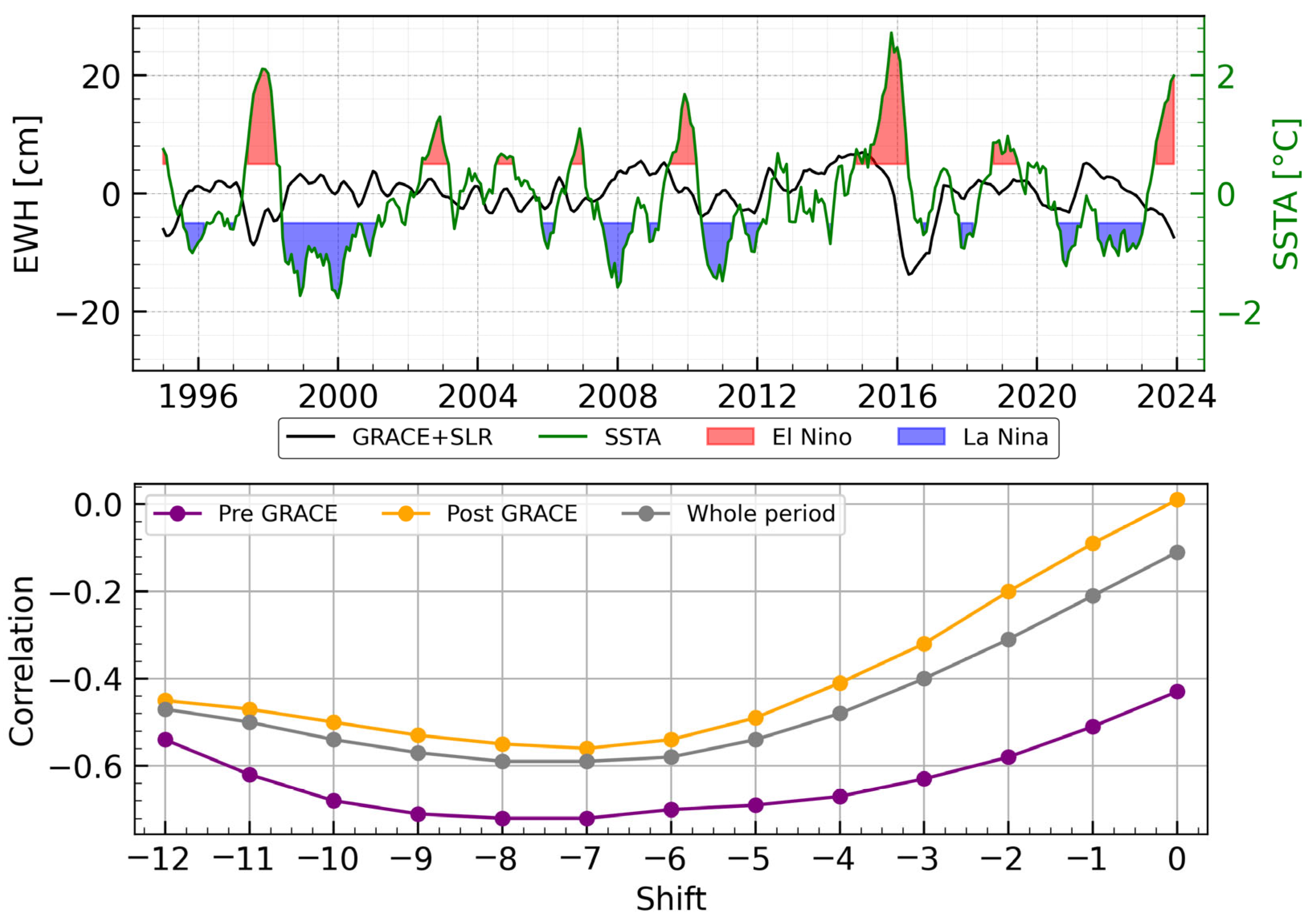 Remotesensing 18 00313 g002 Remotesensing 18 00313 g002