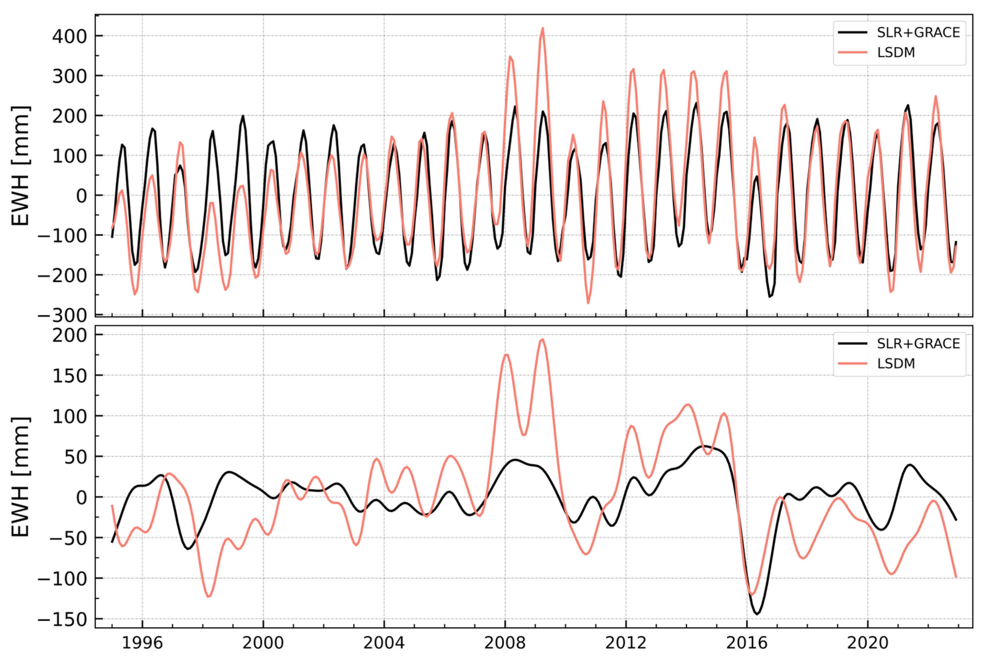 Remotesensing 18 00313 g004 Remotesensing 18 00313 g004