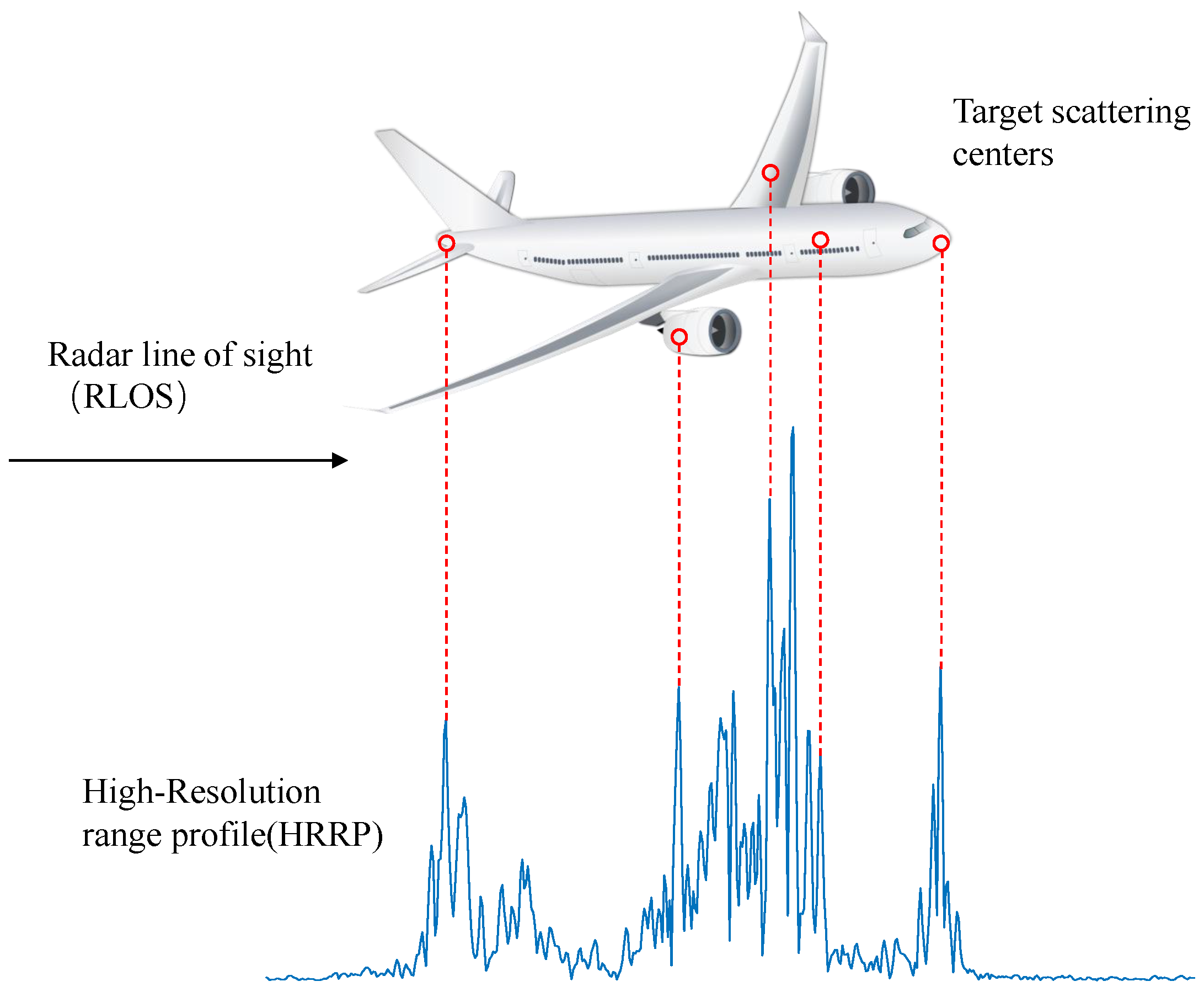 Remotesensing 18 00316 g001 Remotesensing 18 00316 g001