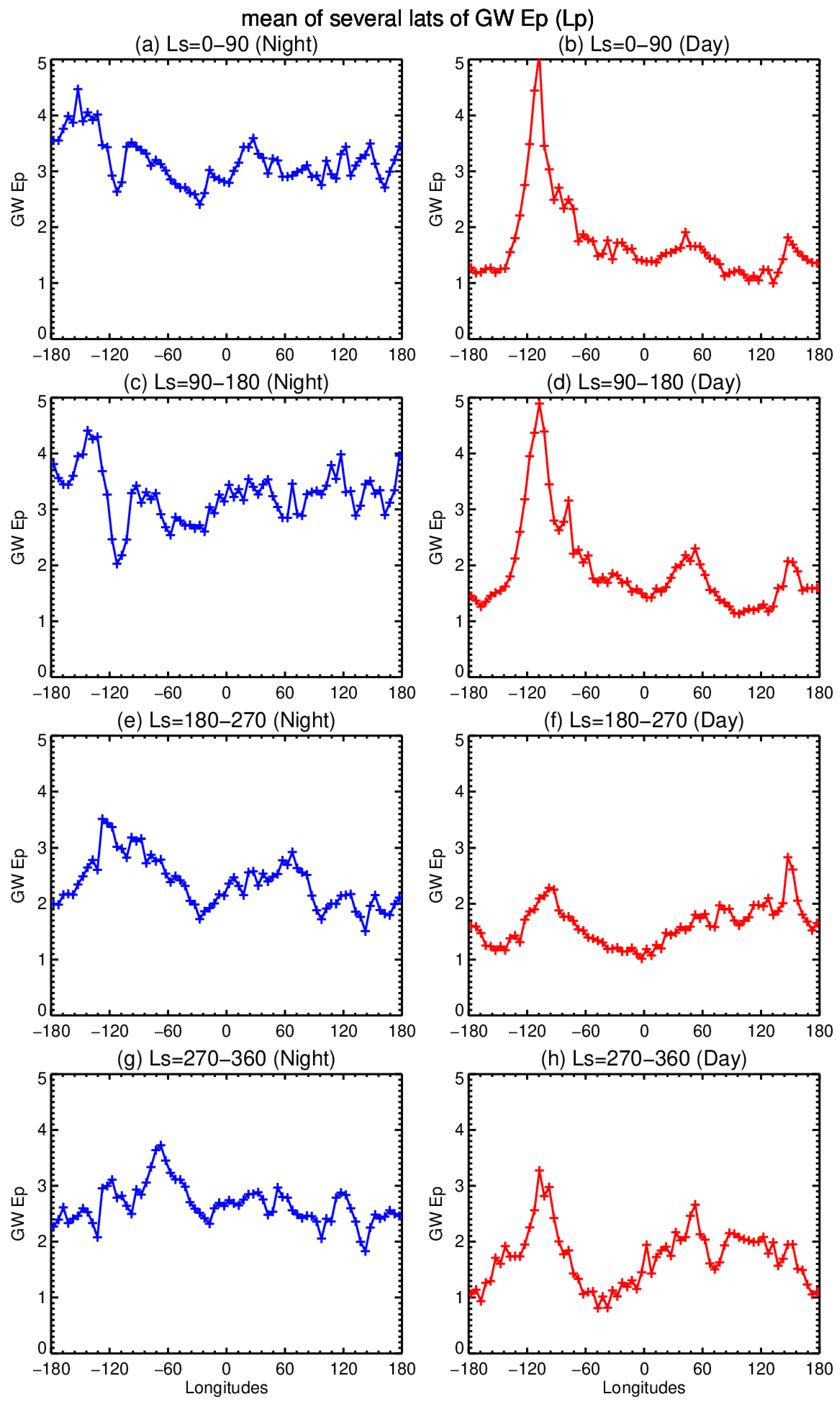 Remotesensing 18 00319 g003