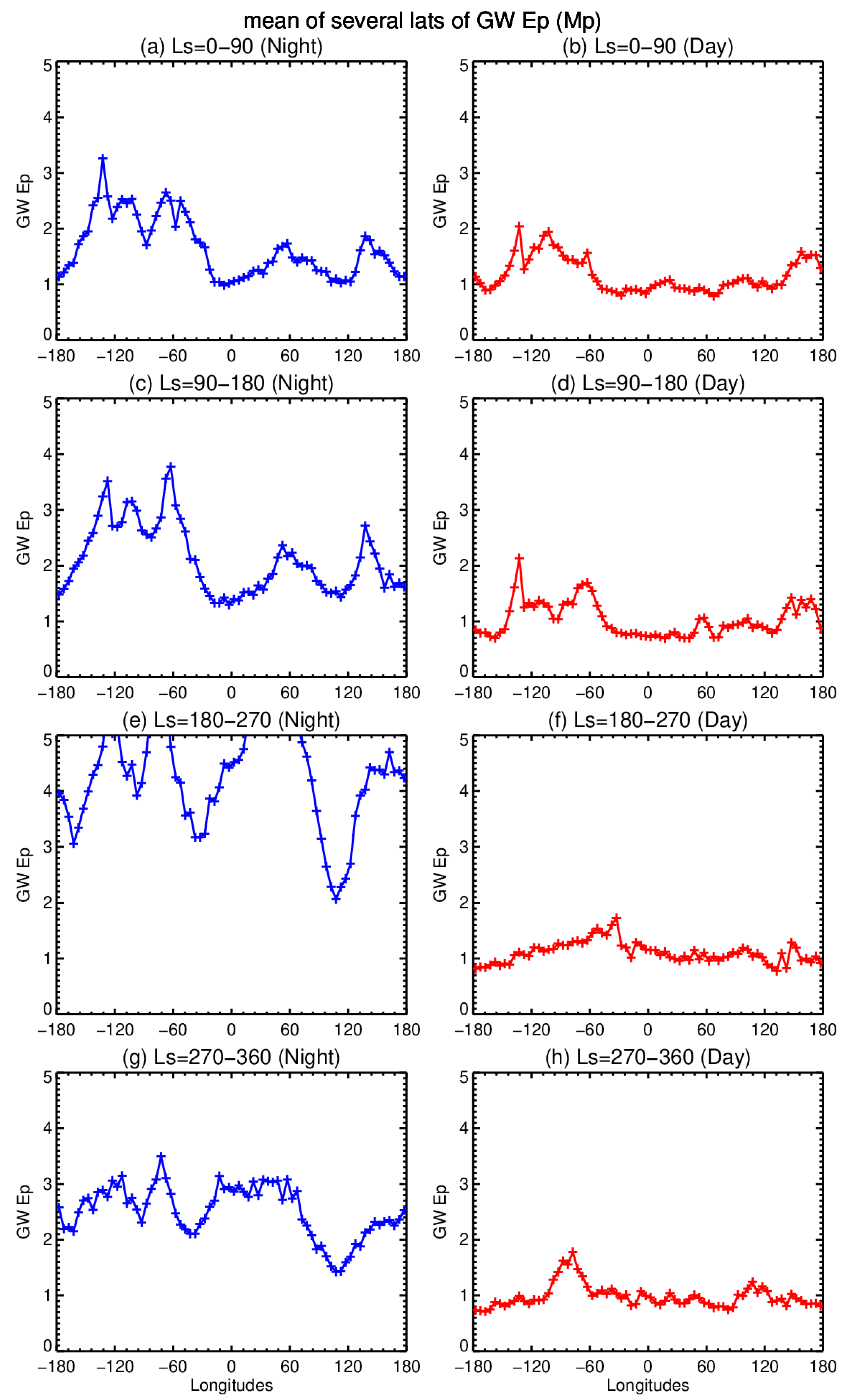 Remotesensing 18 00319 g006