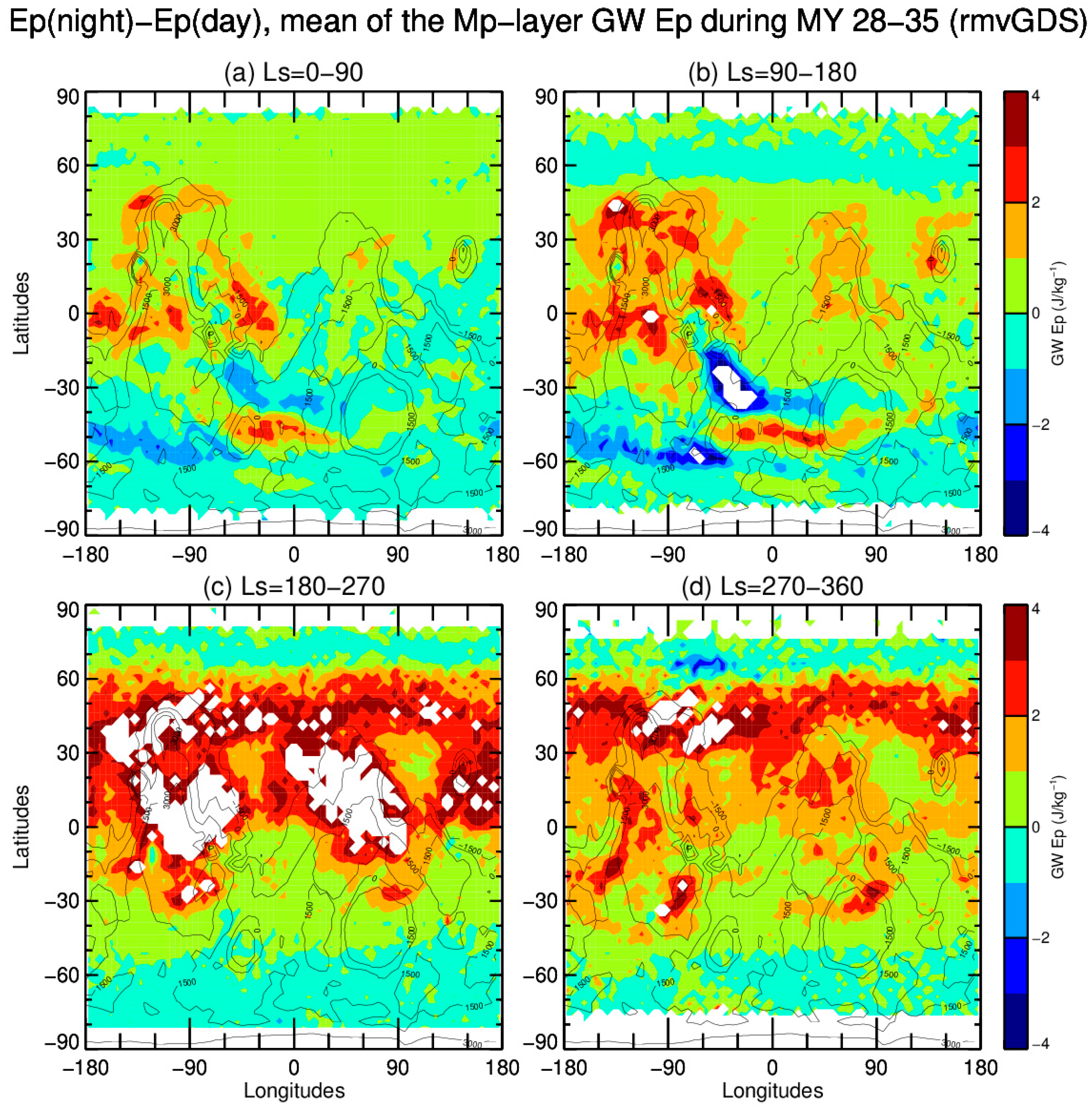 Remotesensing 18 00319 g008