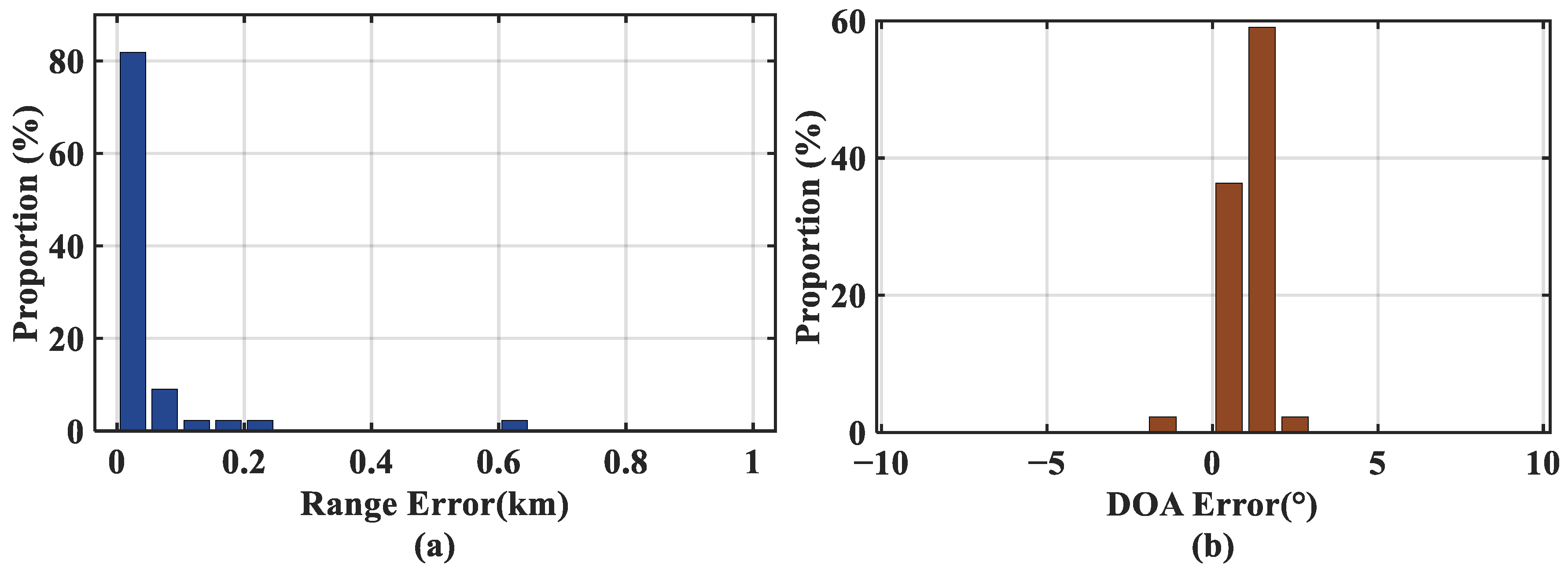 Remotesensing 18 00321 g008
