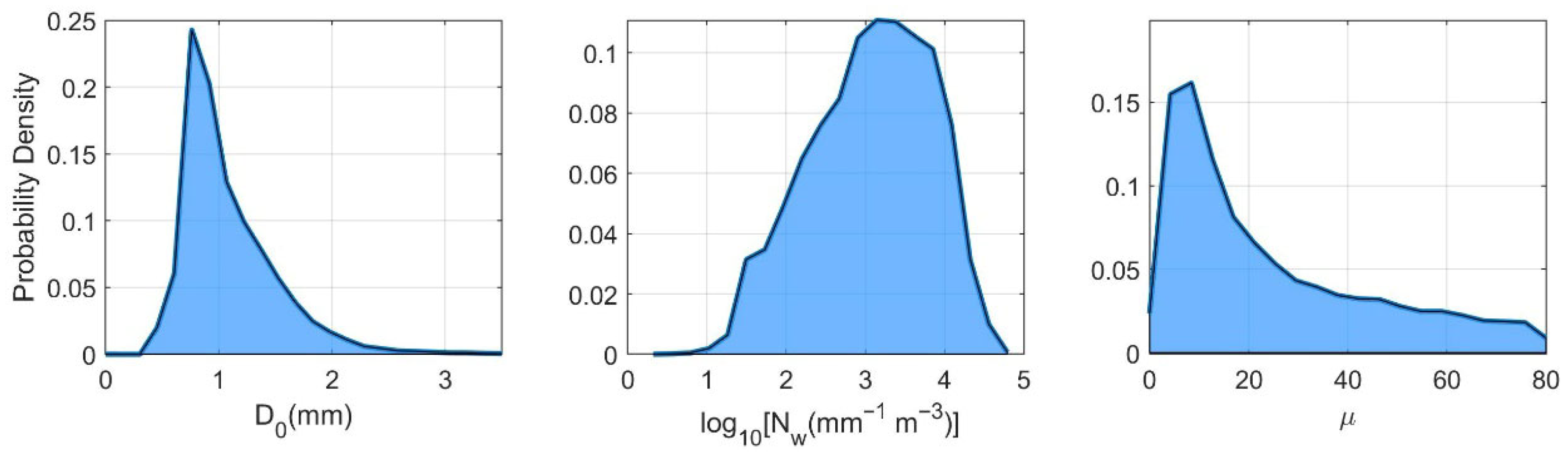 Remotesensing 18 00322 g002