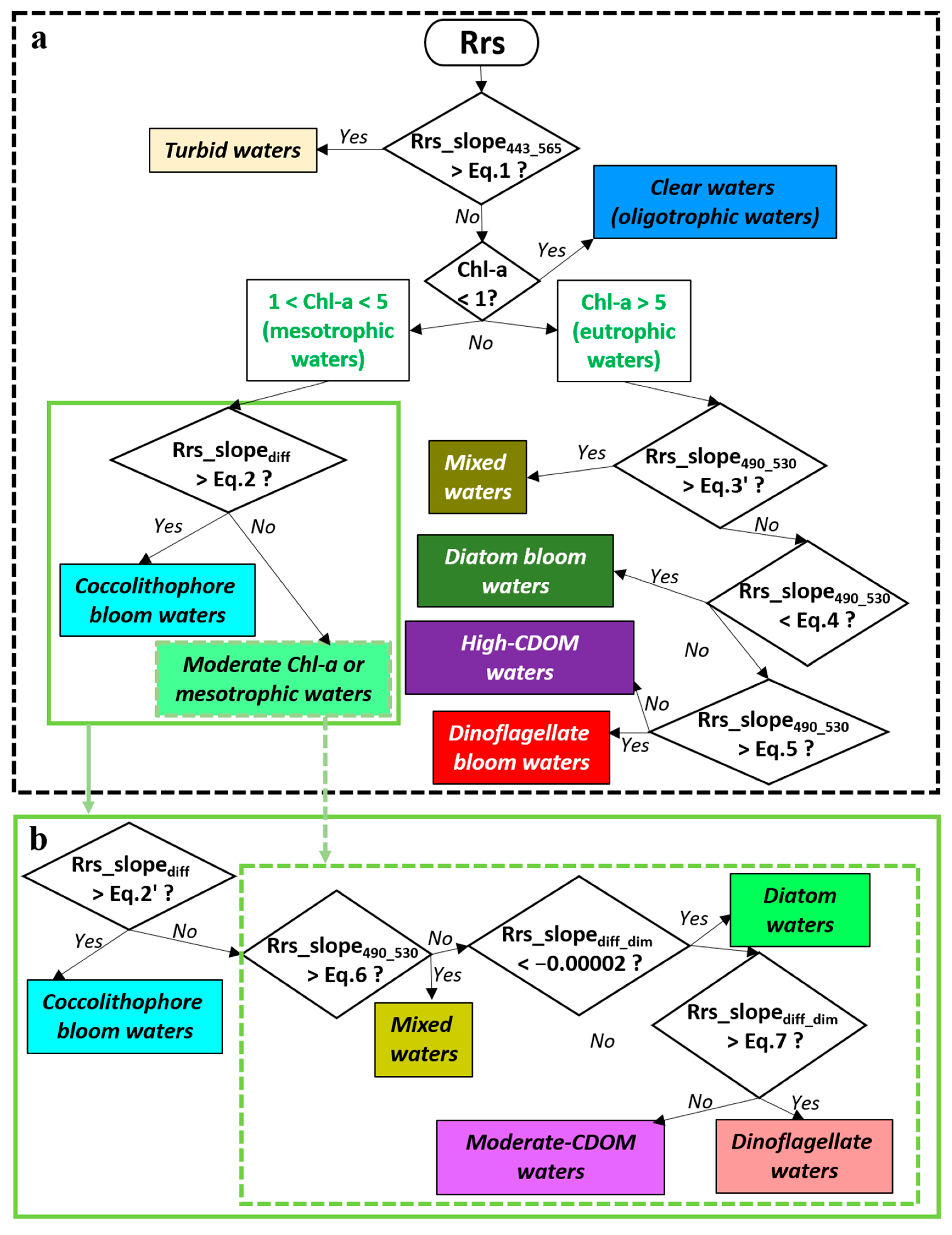 Remotesensing 18 00334 g006