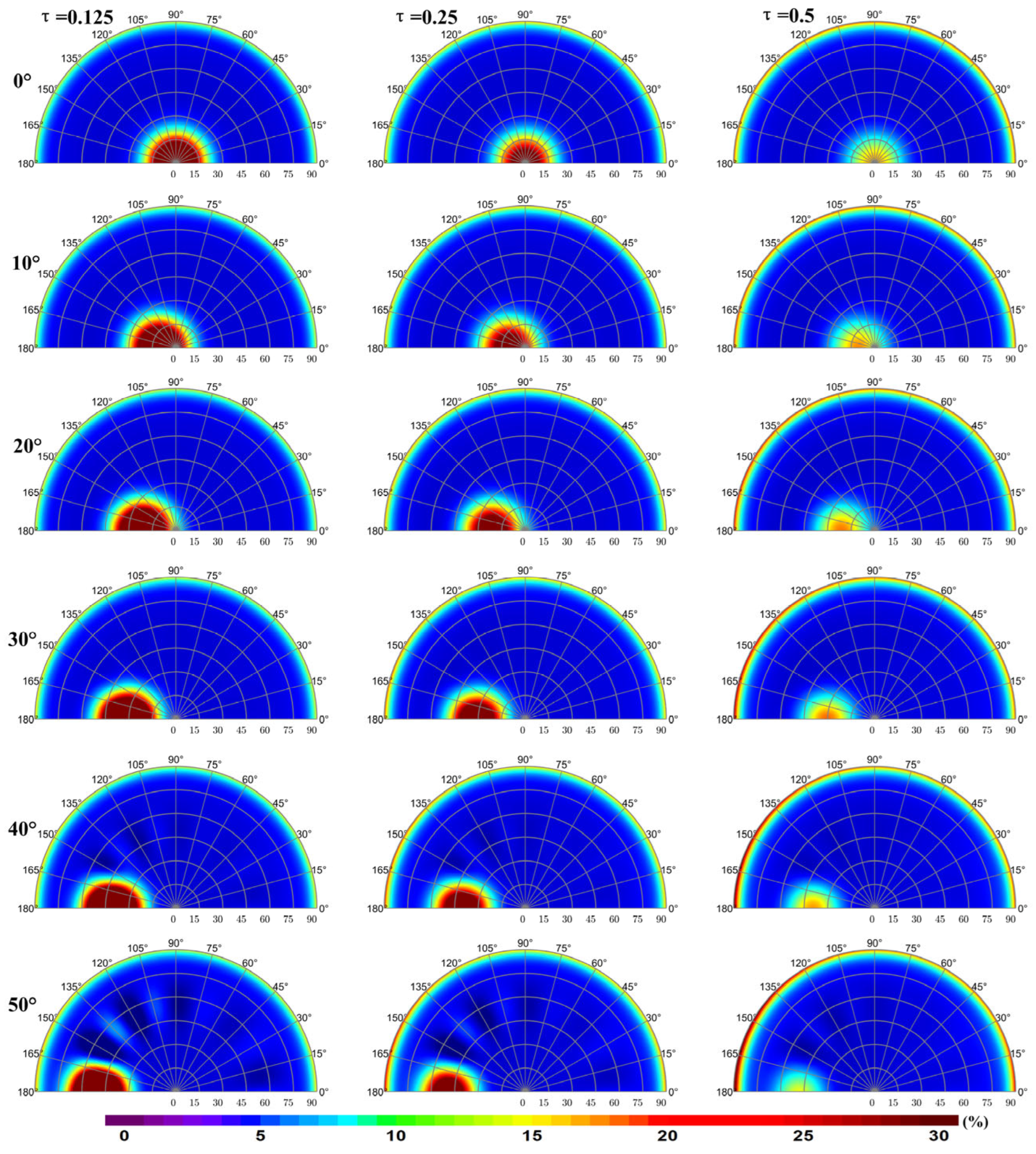 Remotesensing 18 00337 g005