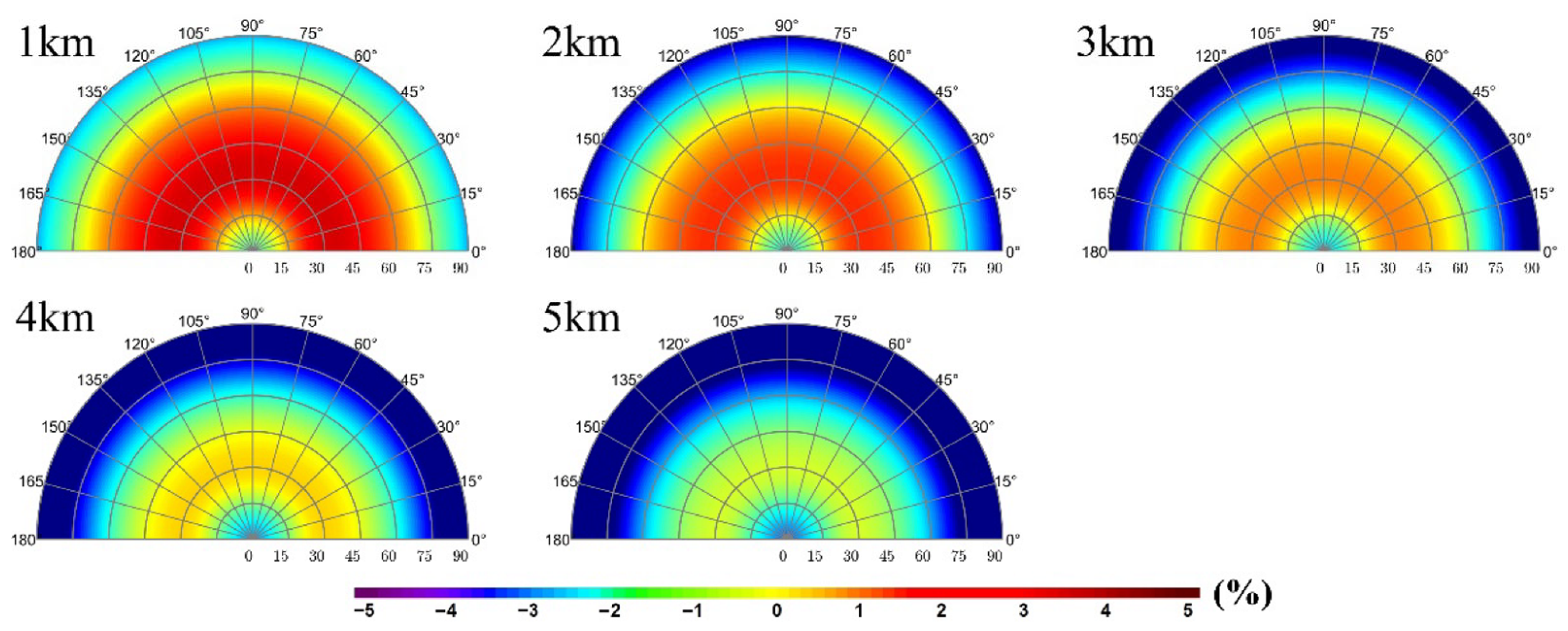 Remotesensing 18 00337 g009