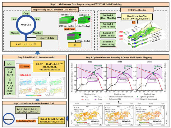 Agri-Fuse Spatiotemporal Fusion Integrated Multi-Model Synergy for