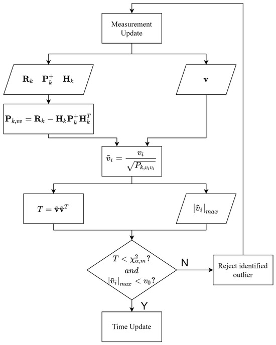 GRACE-FO Real-Time Precise Orbit Determination Using Onboard GPS and ...