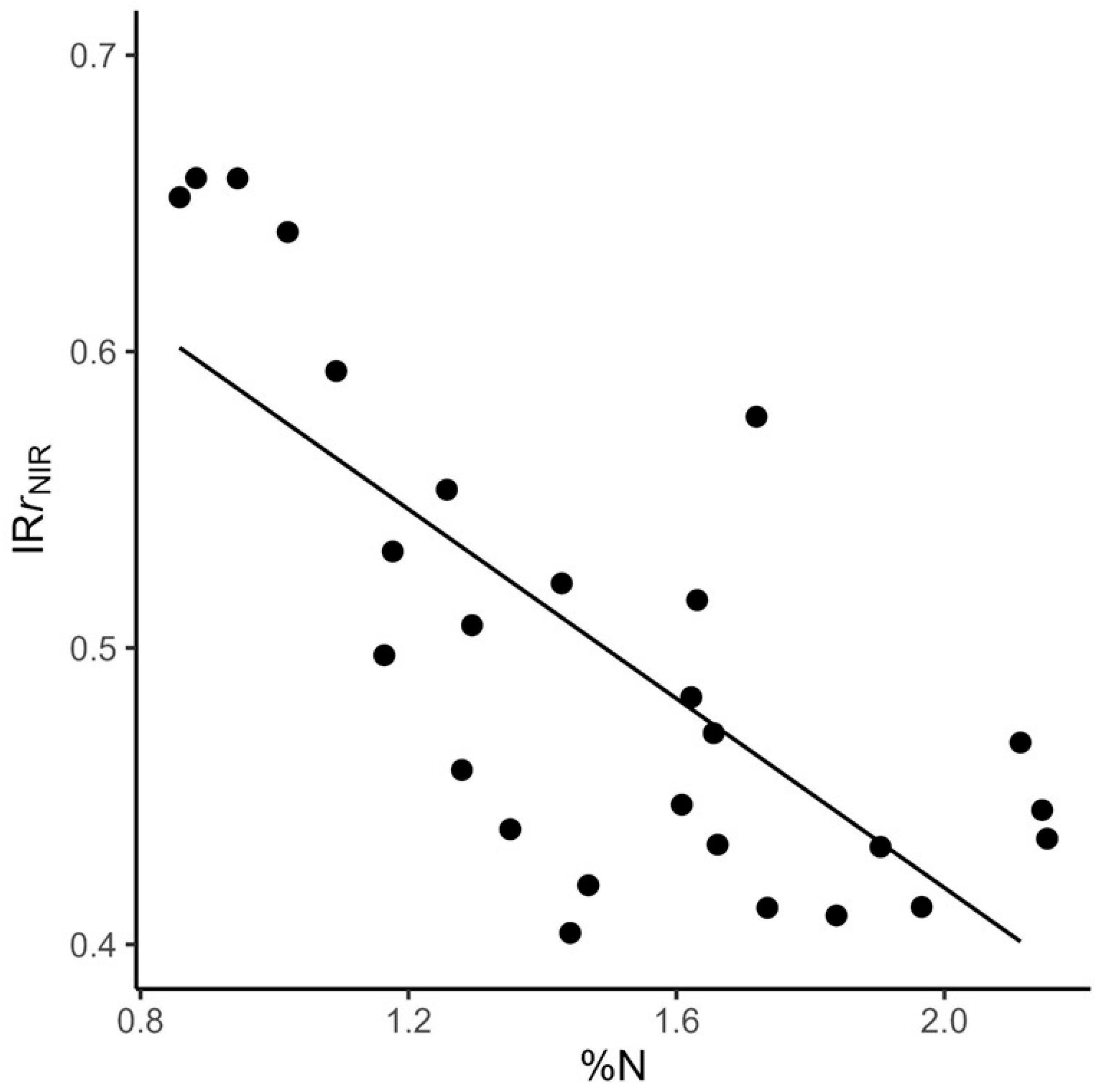 Remotesensing 18 00355 g006