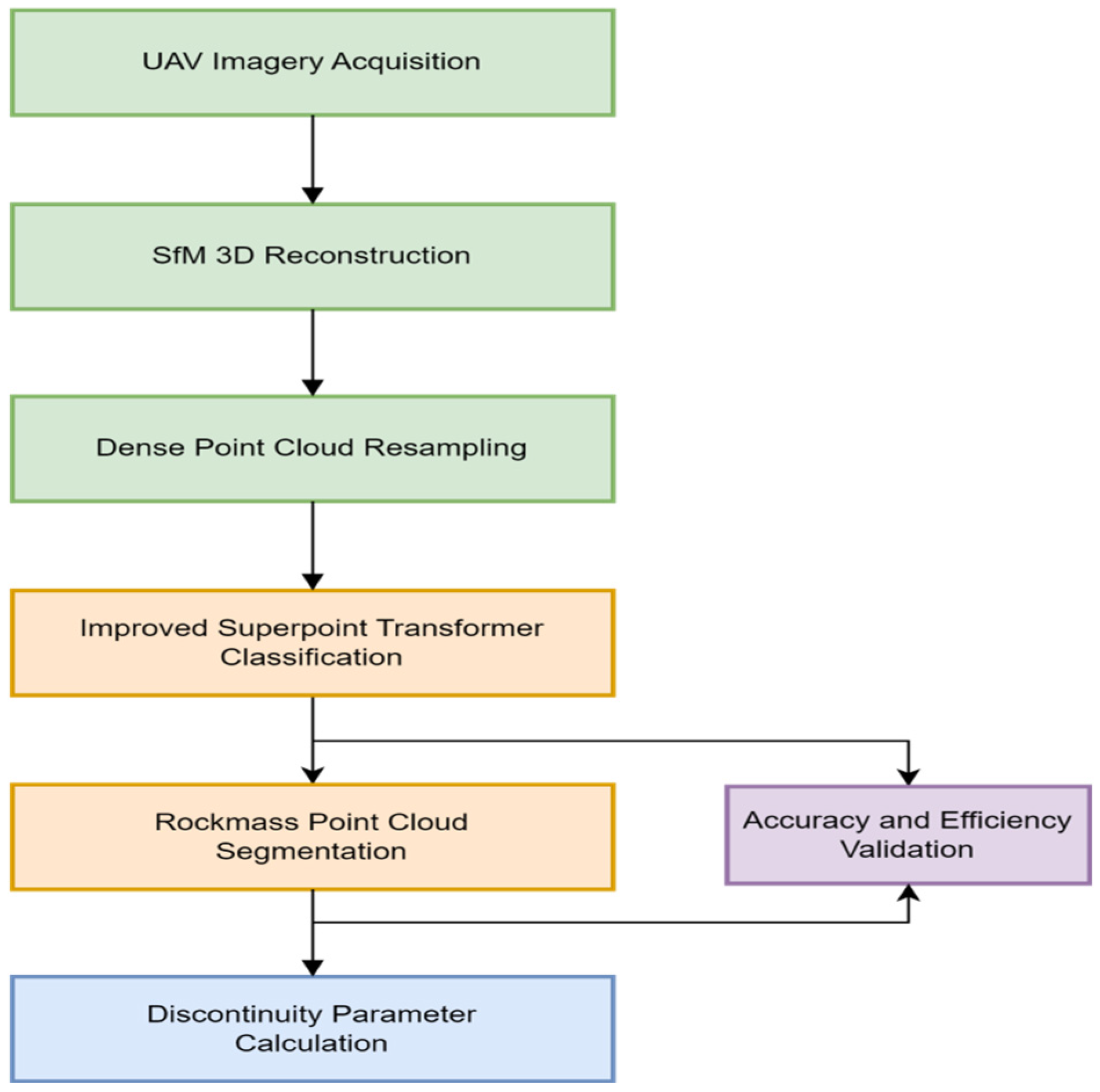Remotesensing 18 00357 g002