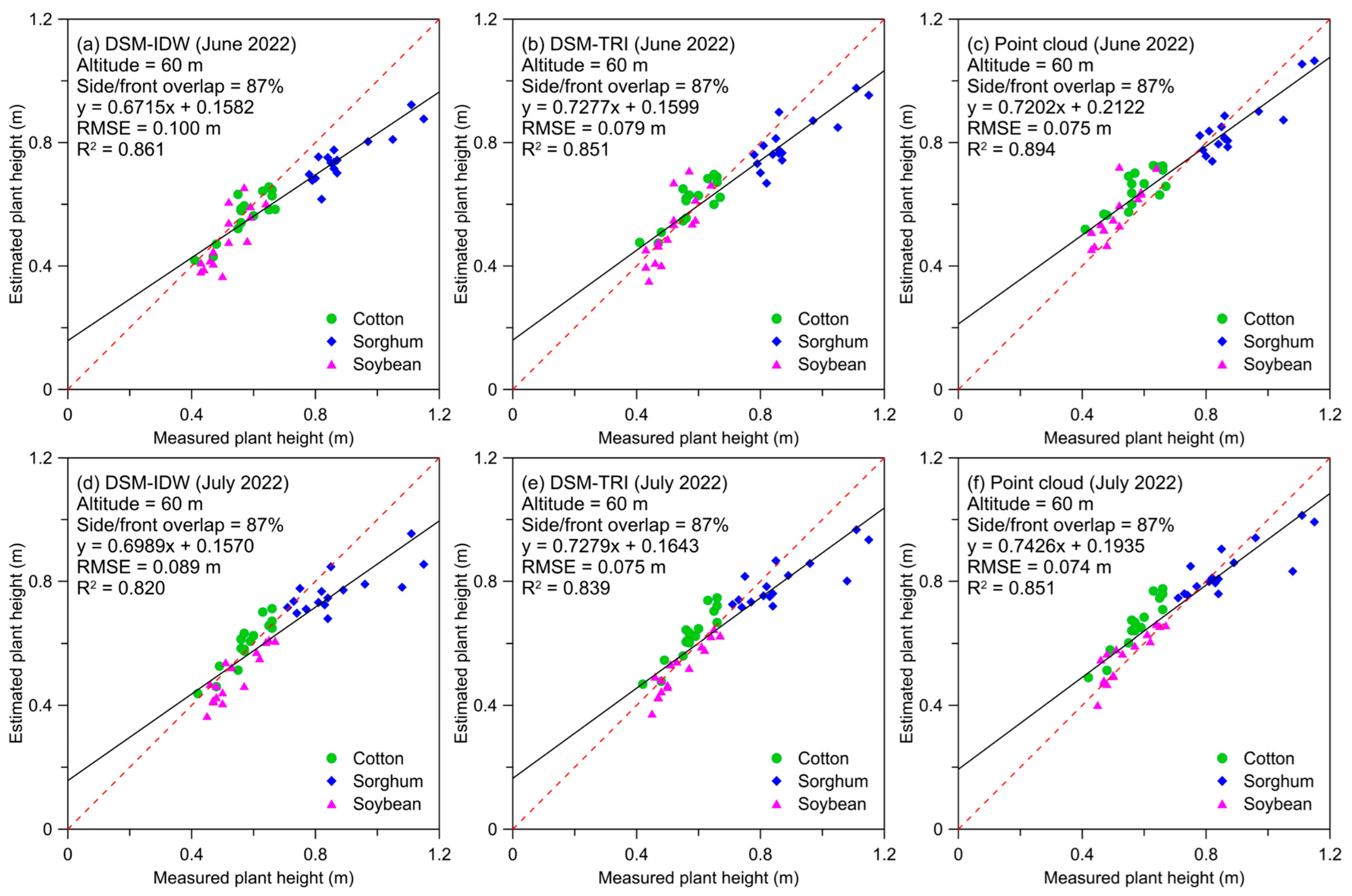 Remotesensing 18 00360 g003