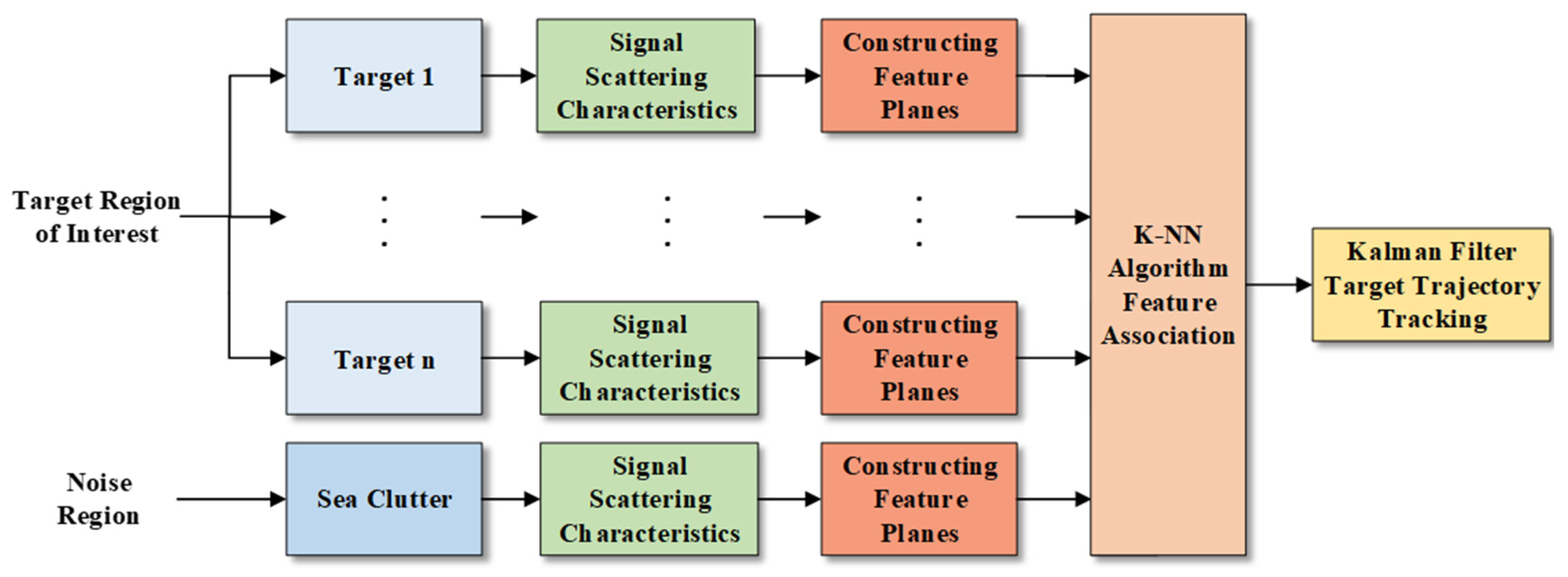 Remotesensing 18 00367 g003