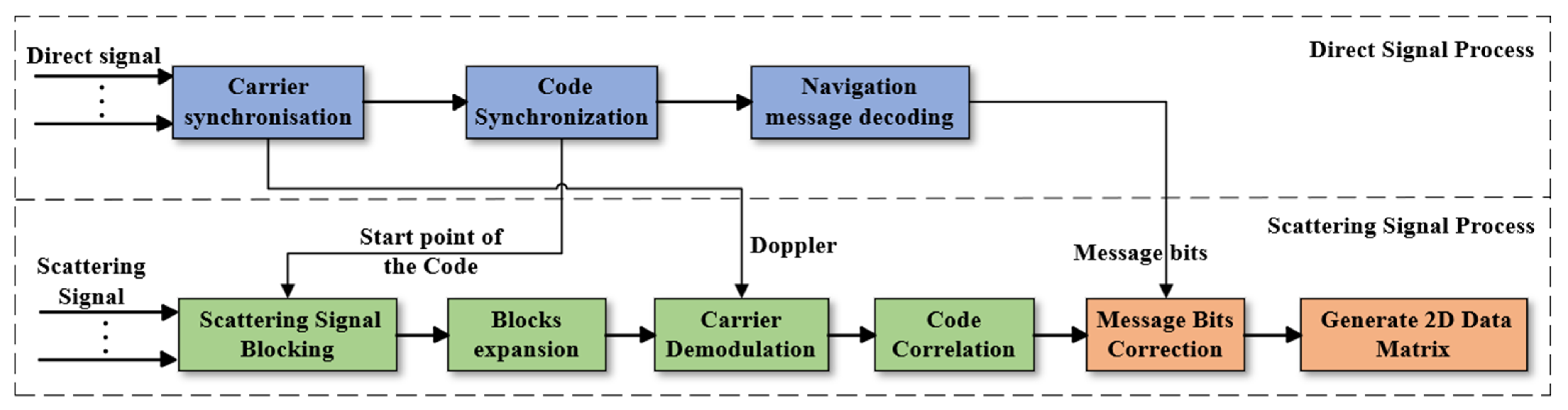 Remotesensing 18 00367 g004