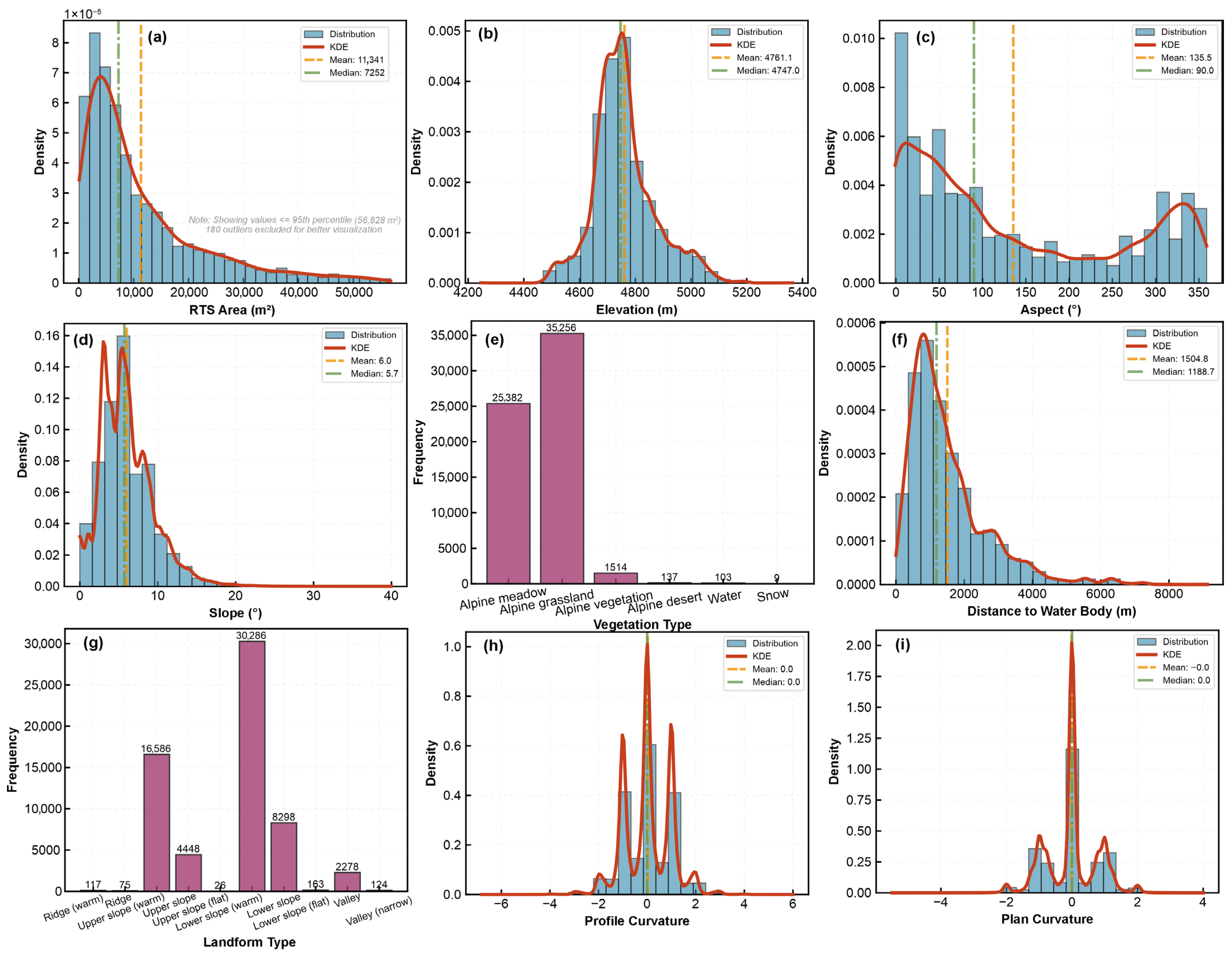 Remotesensing 18 00380 g007