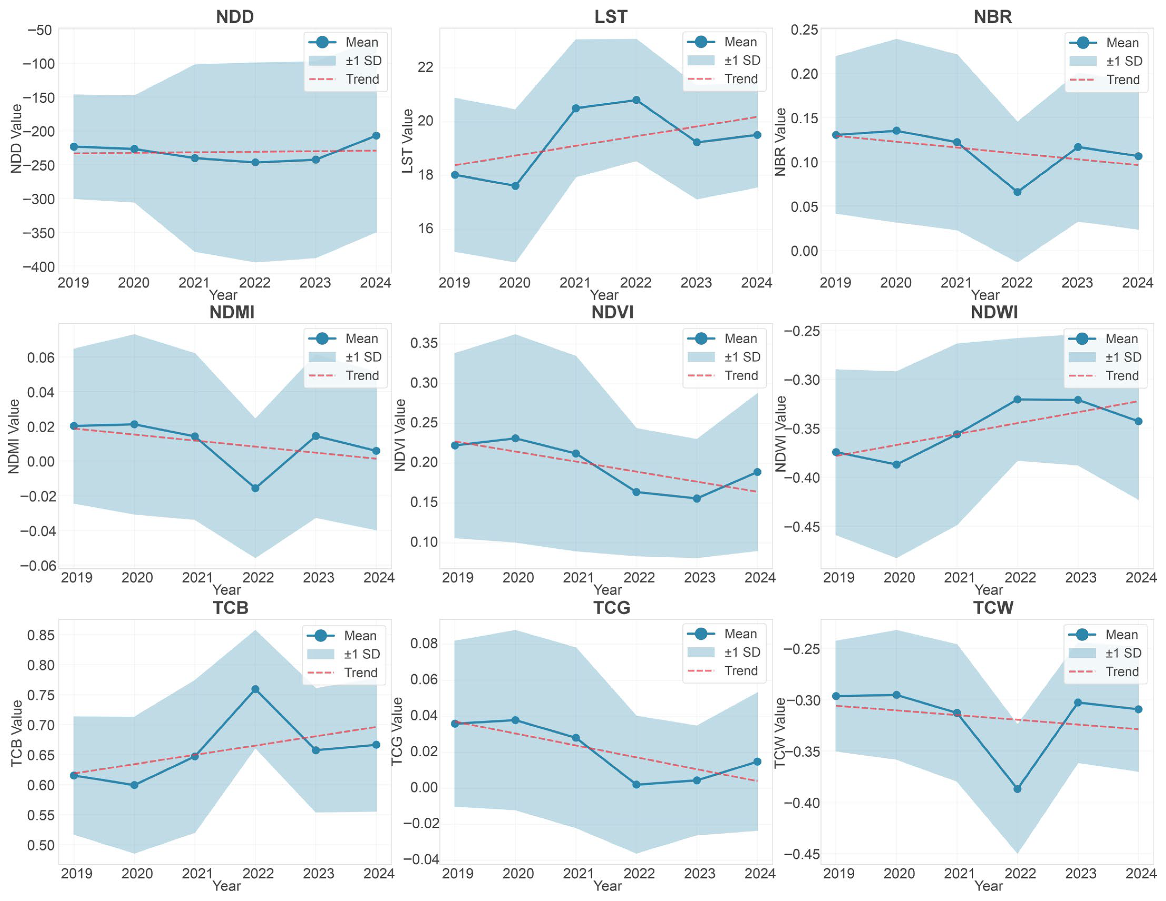 Remotesensing 18 00380 g008