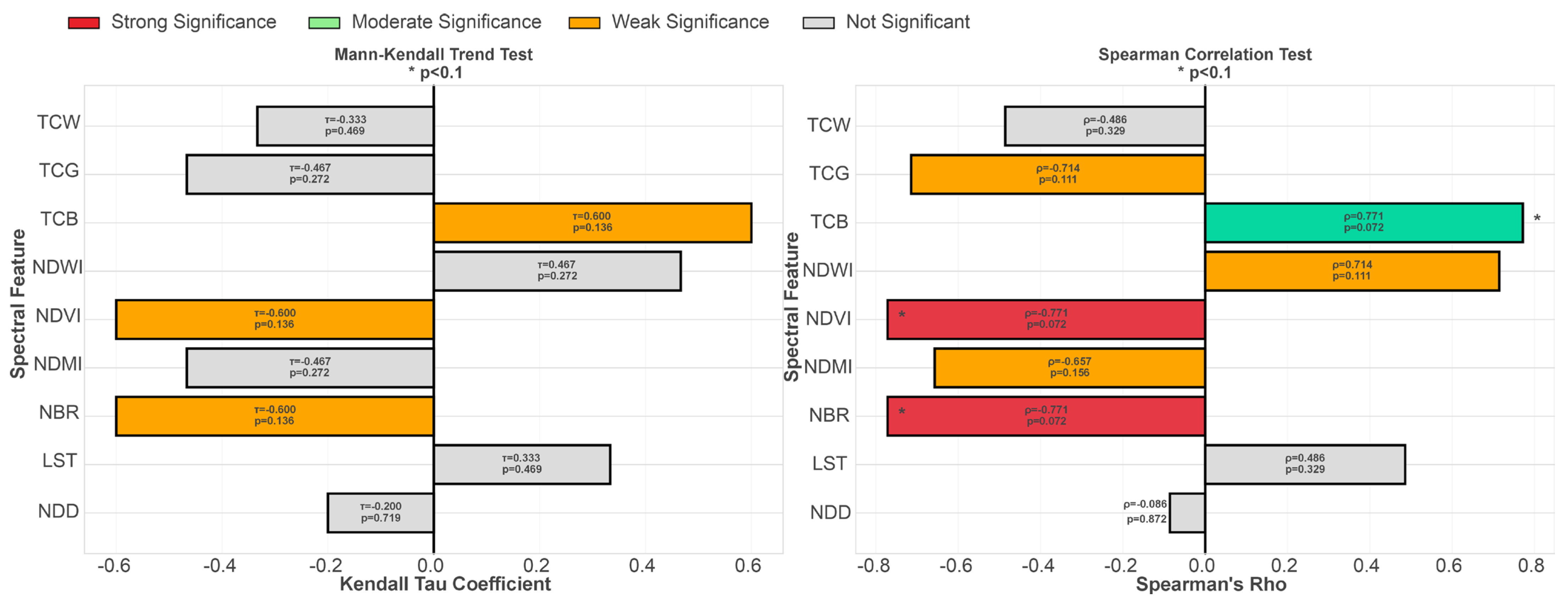 Remotesensing 18 00380 g010