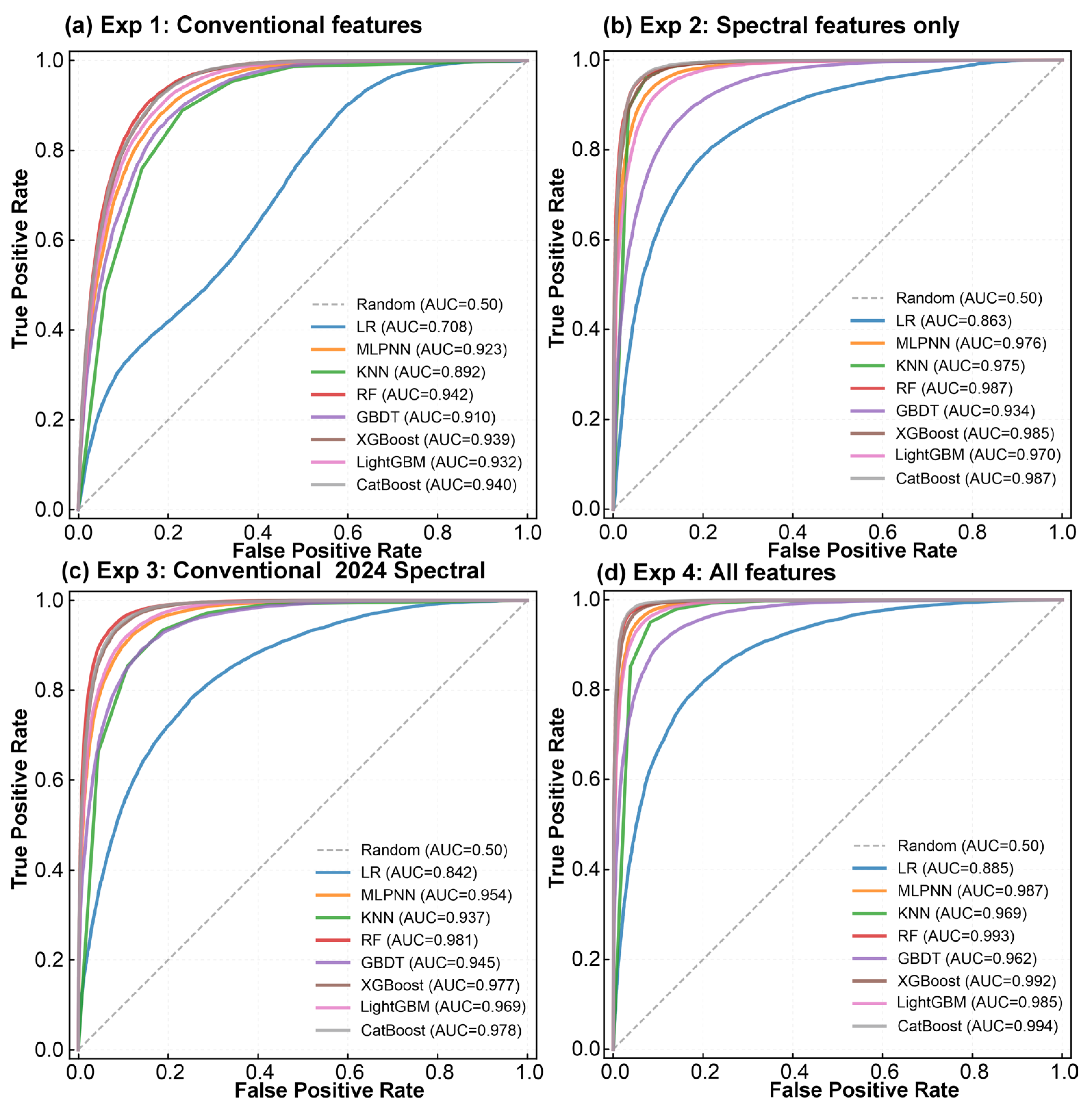 Remotesensing 18 00380 g011