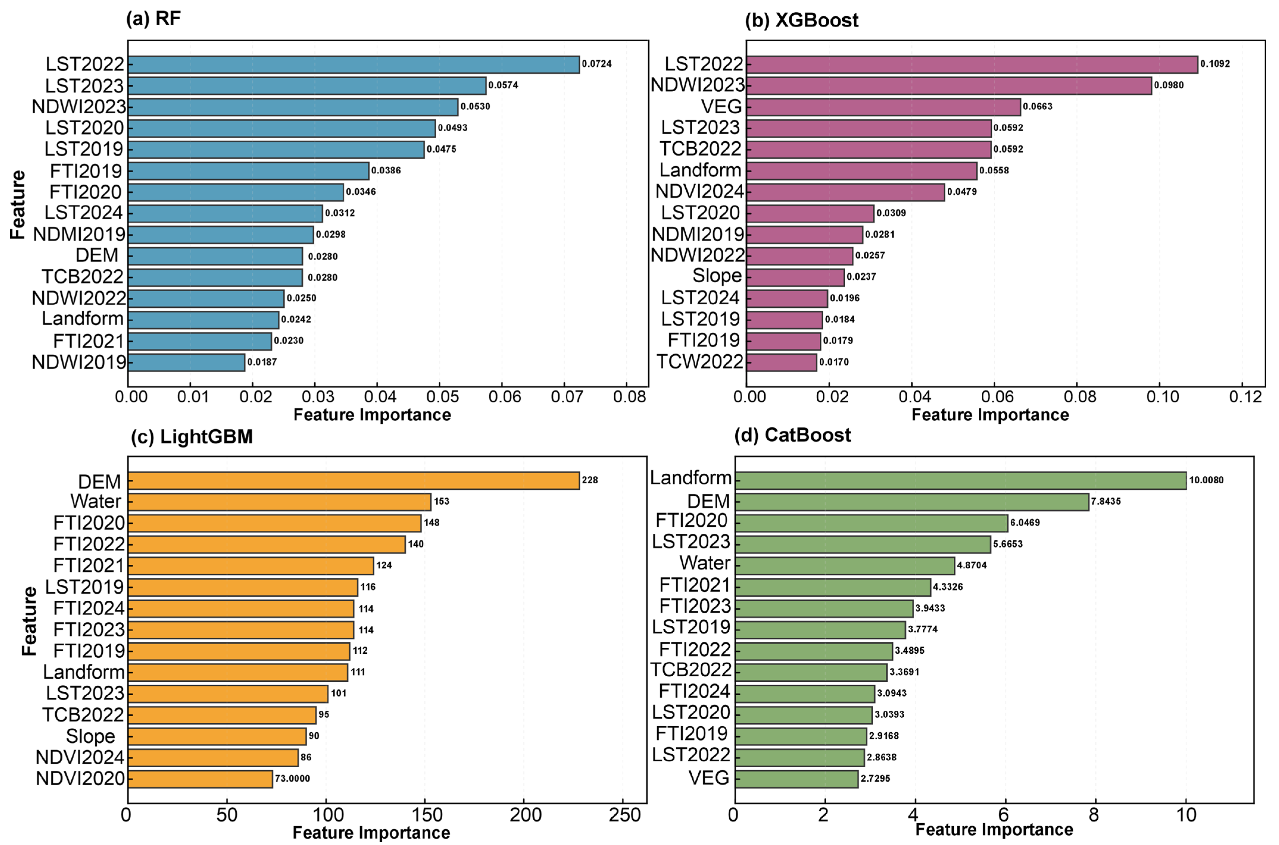 Remotesensing 18 00380 g013
