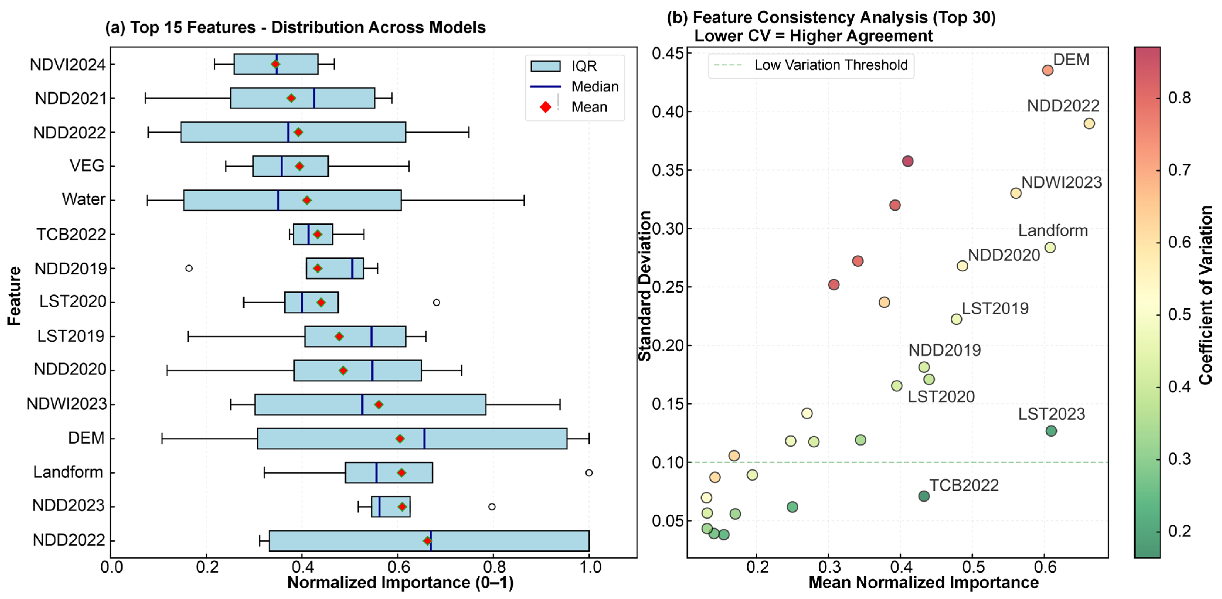 Remotesensing 18 00380 g014