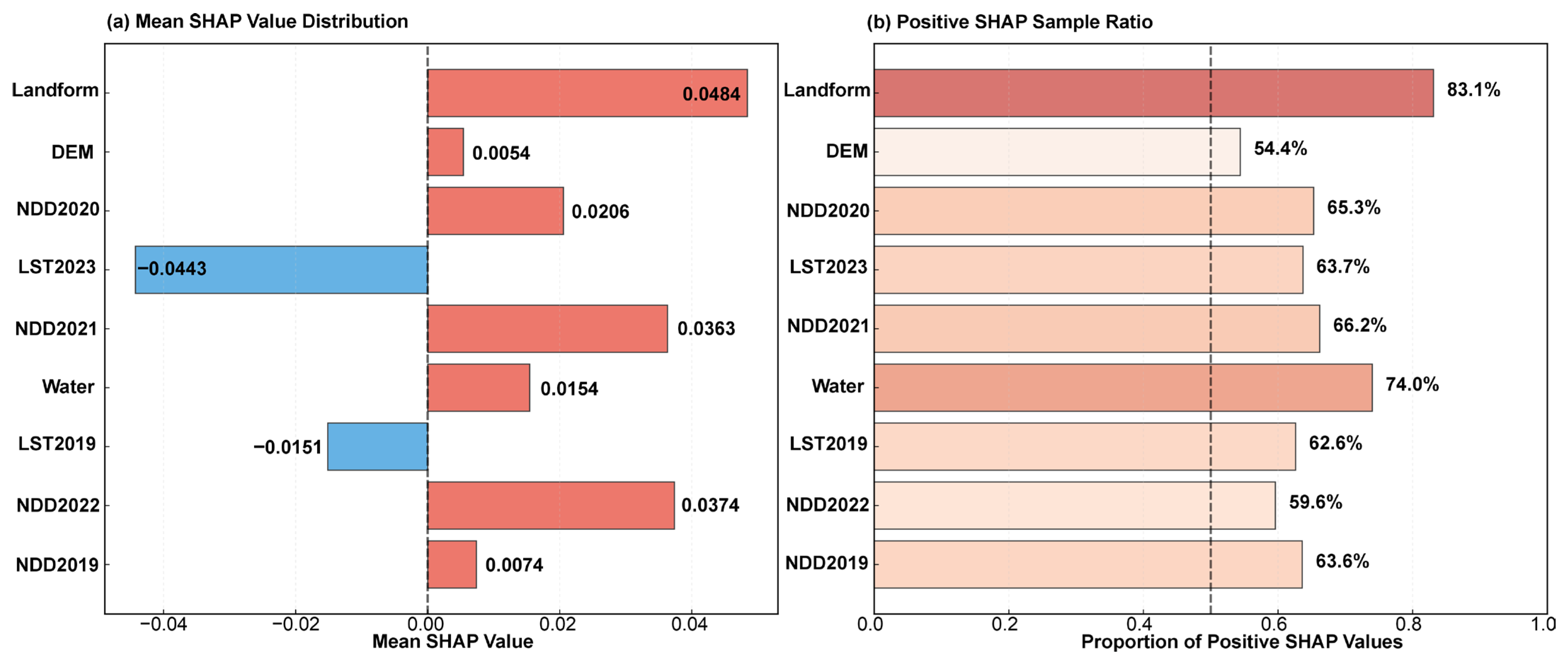Remotesensing 18 00380 g015