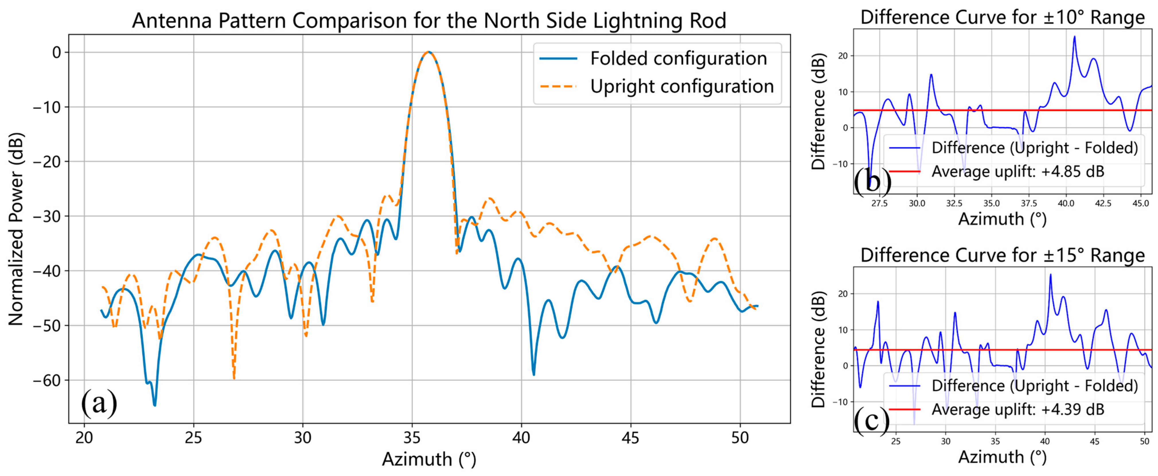 Remotesensing 18 00392 g006