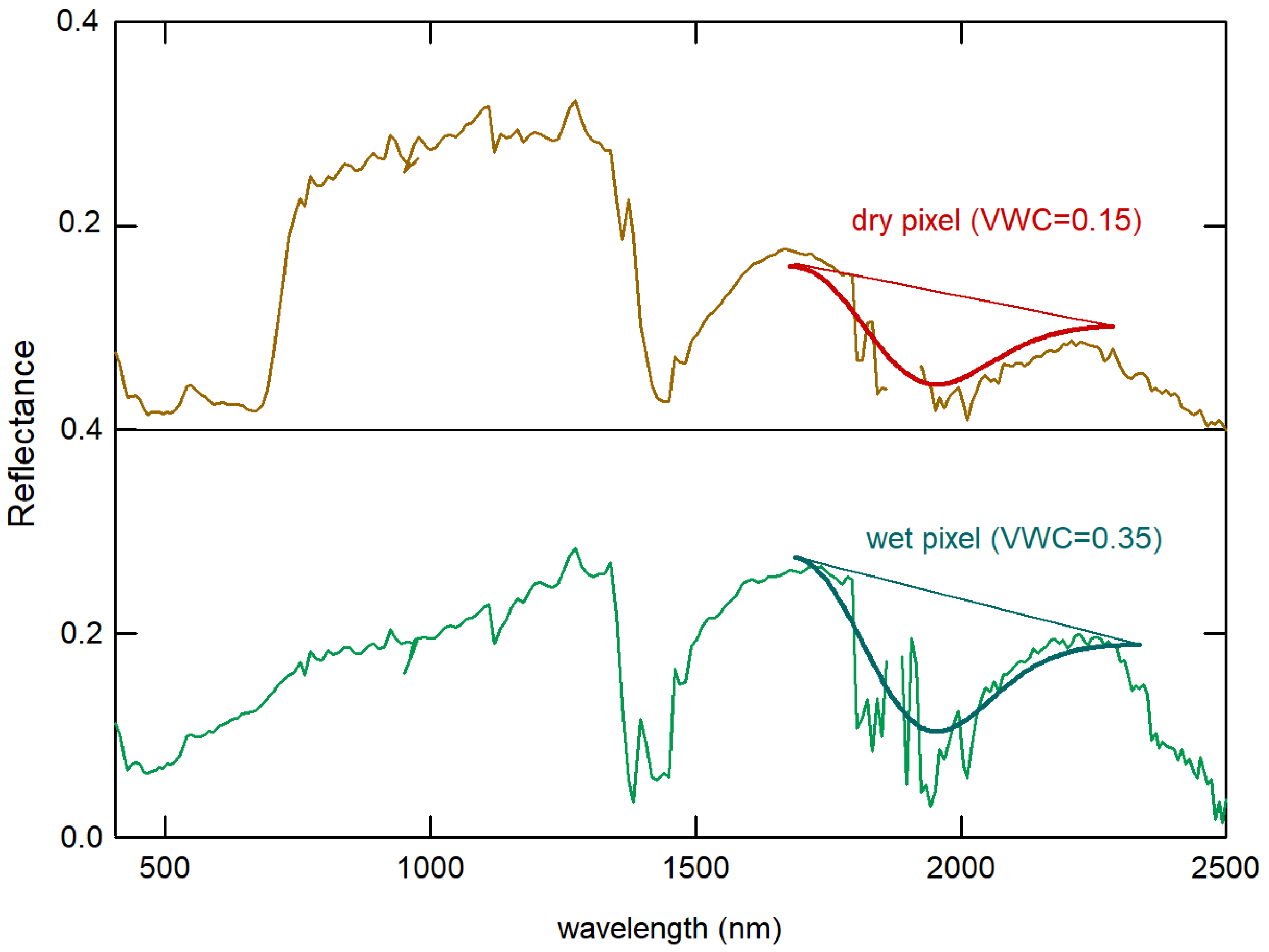Remotesensing 18 00393 g002
