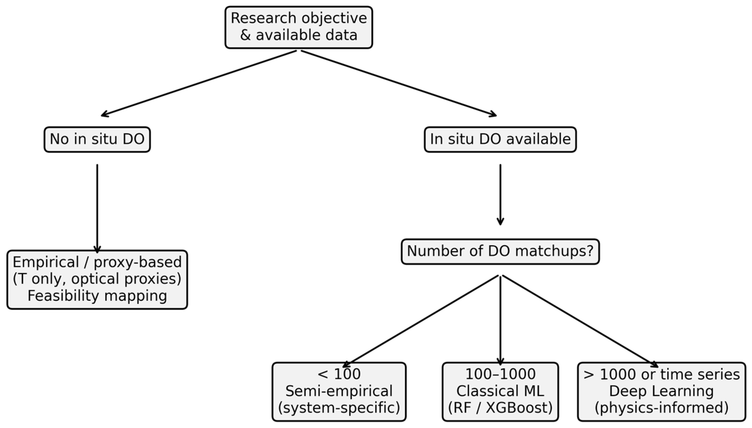 Remotesensing 18 00428 g003