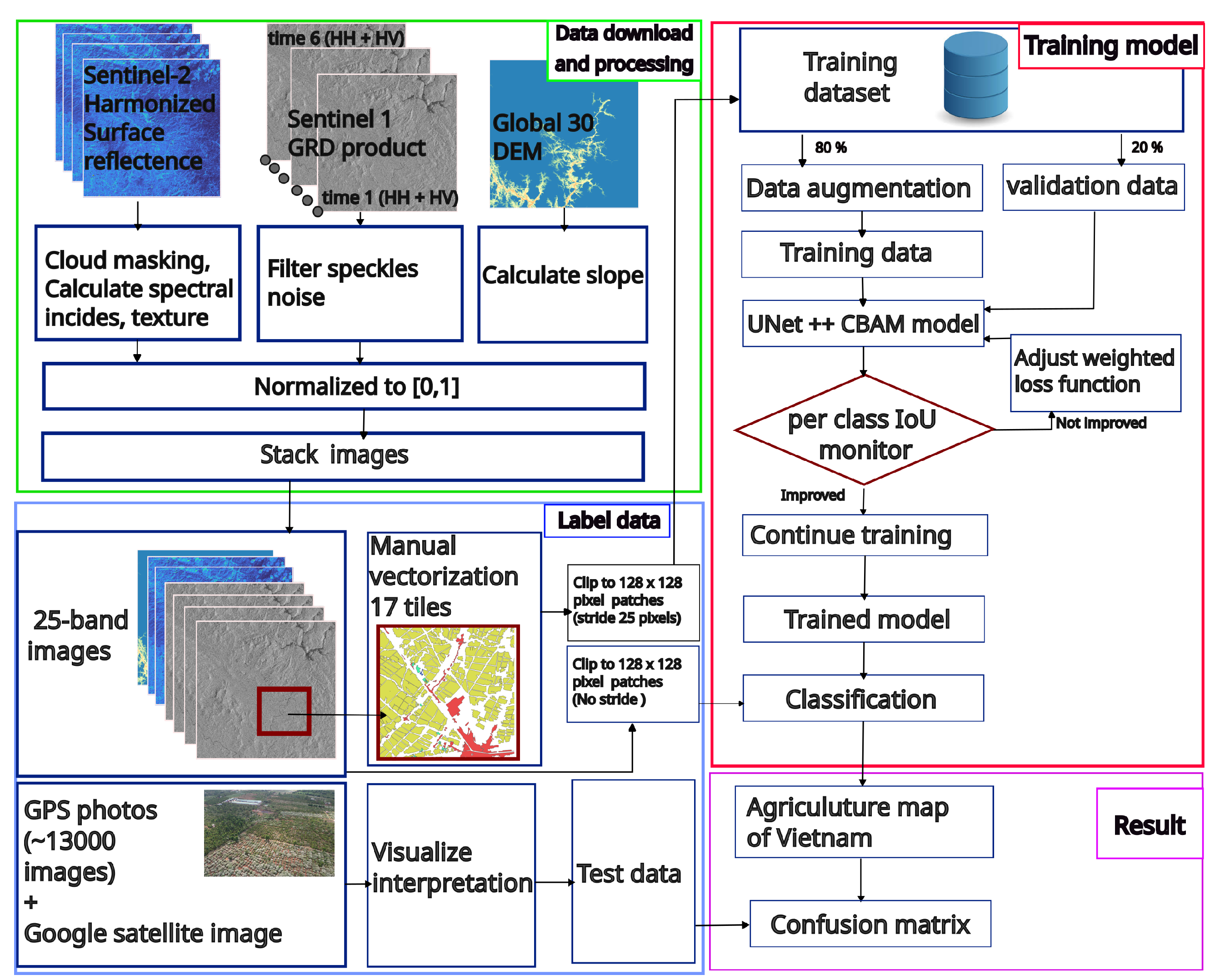 Remotesensing 18 00430 g004