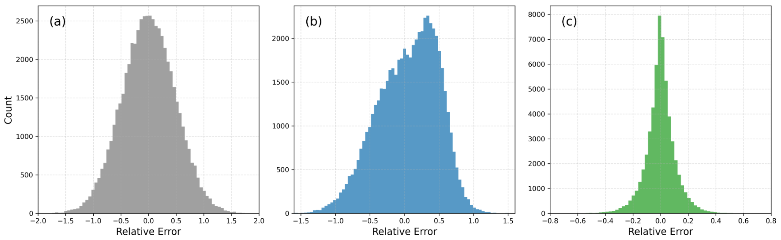Remotesensing 18 00453 g014