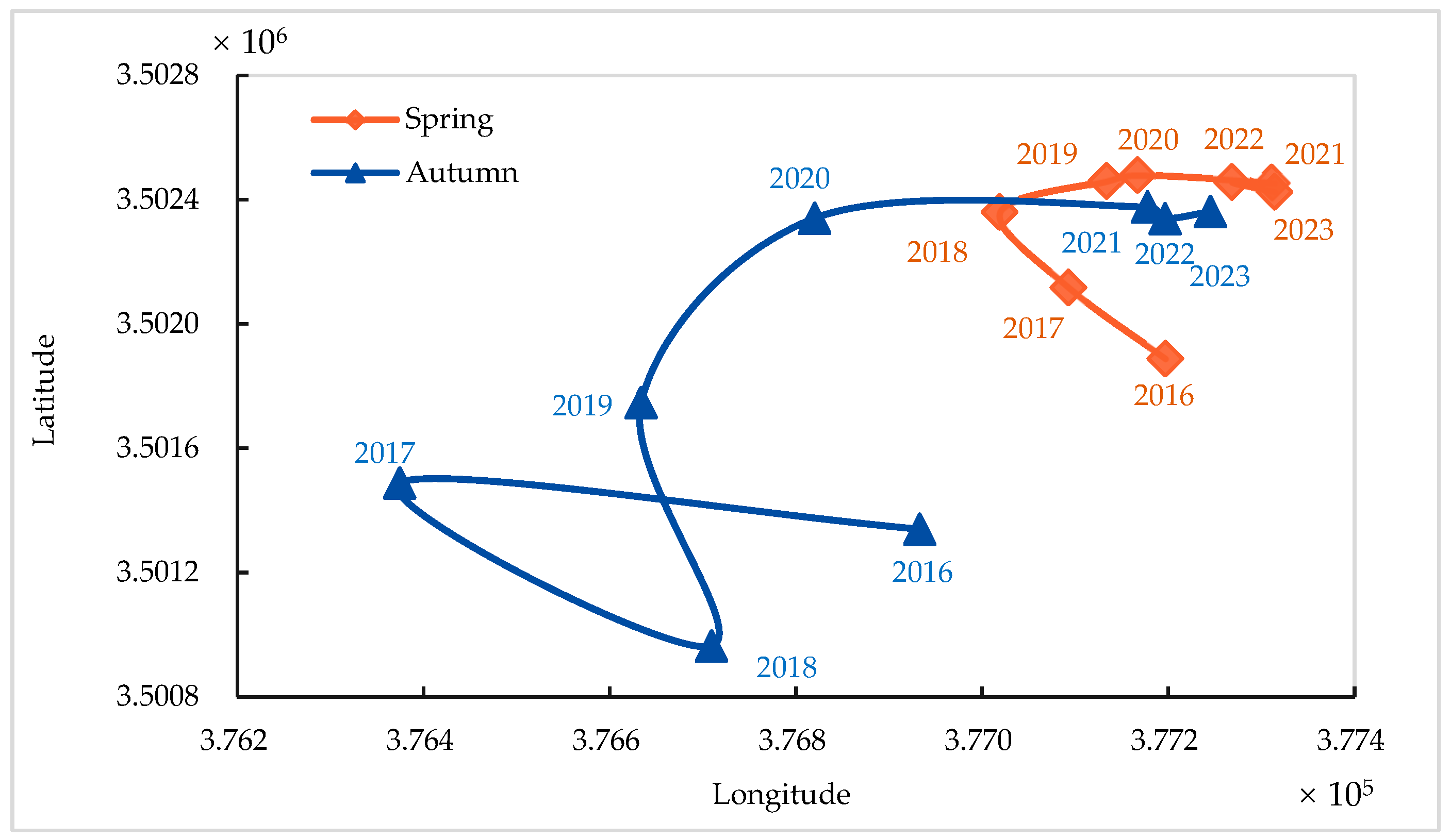 Remotesensing 18 00454 g007 Remotesensing 18 00454 g007