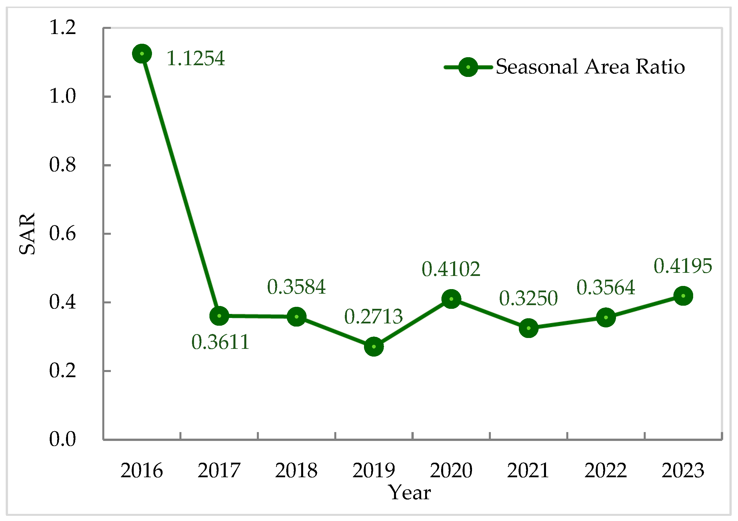 Remotesensing 18 00454 g008 Remotesensing 18 00454 g008