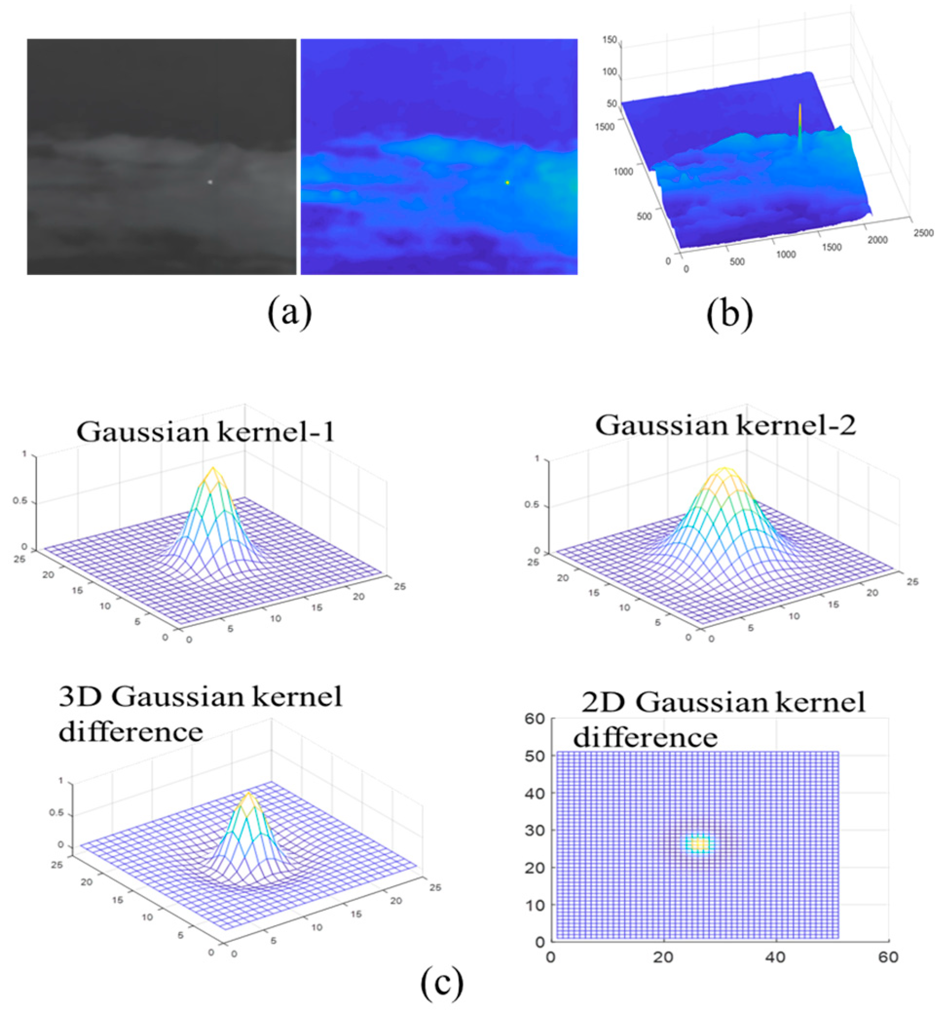 Remotesensing 18 00455 g002