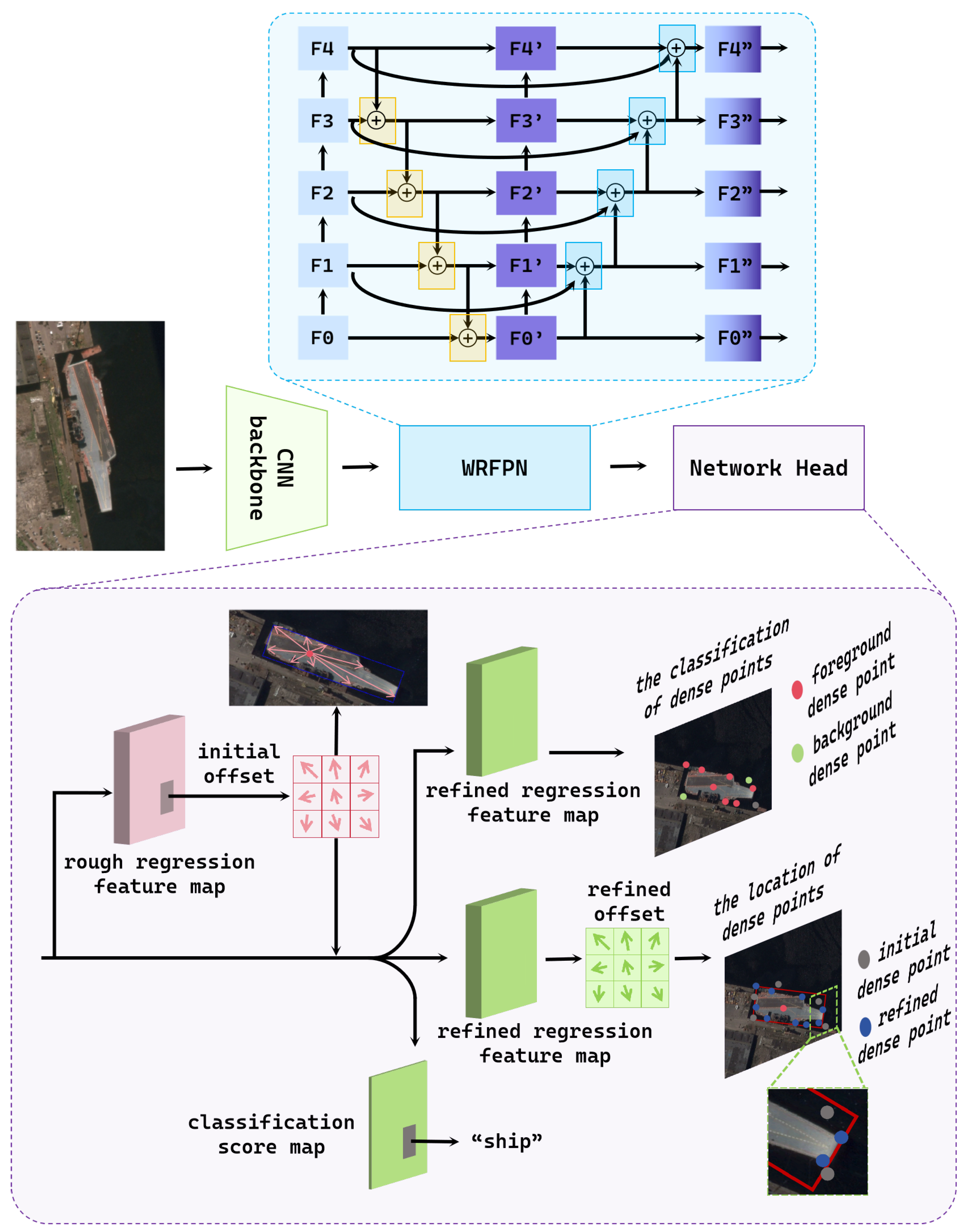 Remotesensing 18 00458 g002 Remotesensing 18 00458 g002