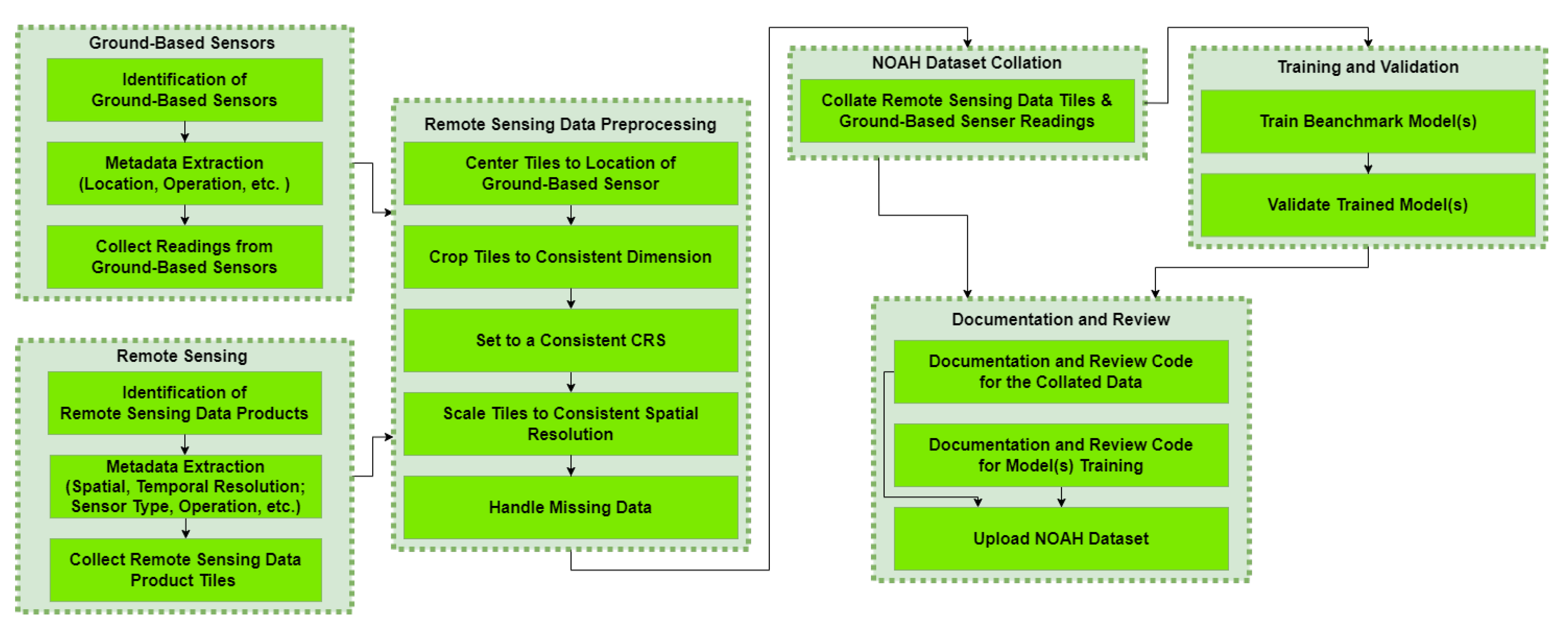 Remotesensing 18 00466 g003