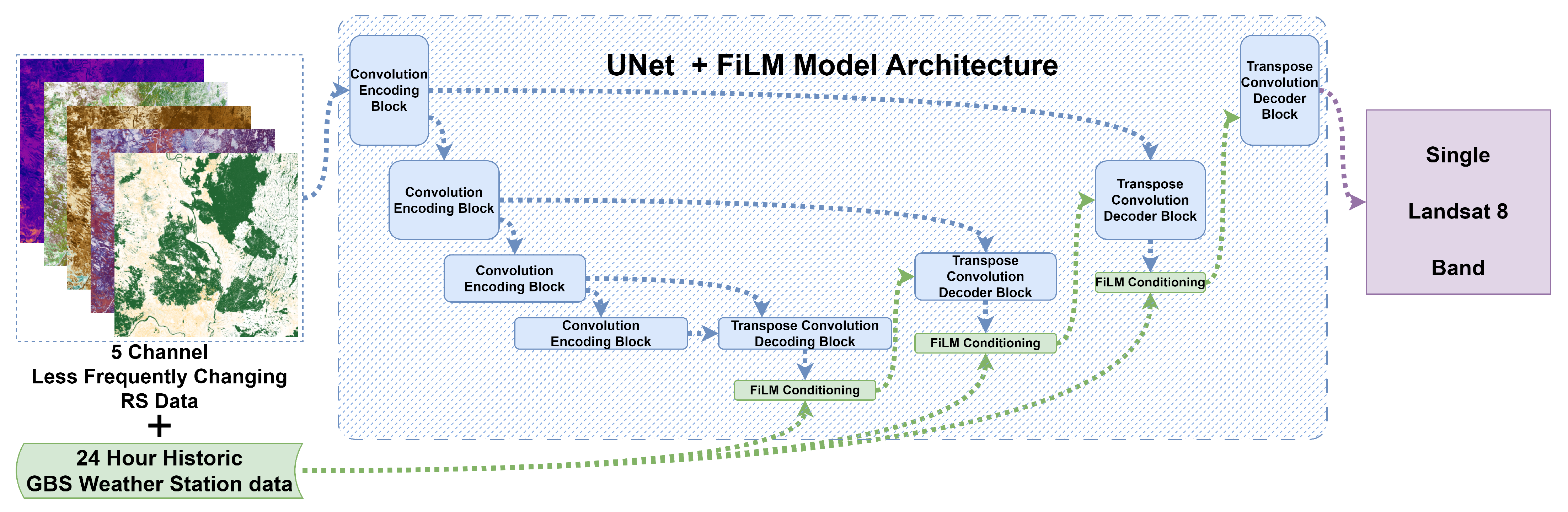 Remotesensing 18 00466 g005