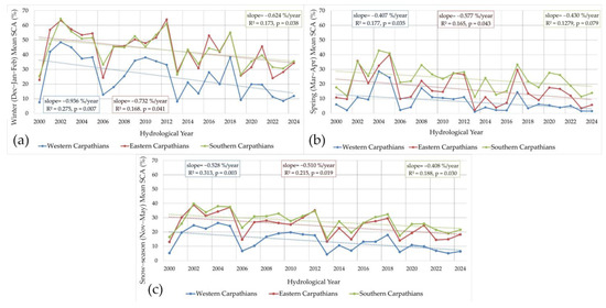 Spatiotemporal Variability of Seasonal Snow Cover over 25 Years in
