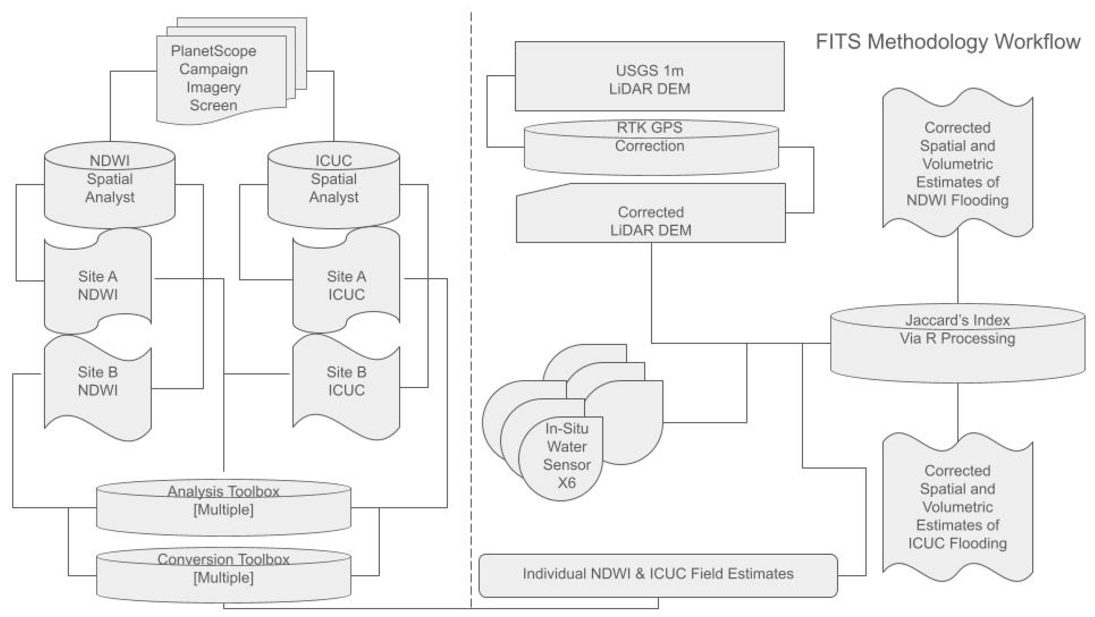 Remotesensing 18 00477 g002