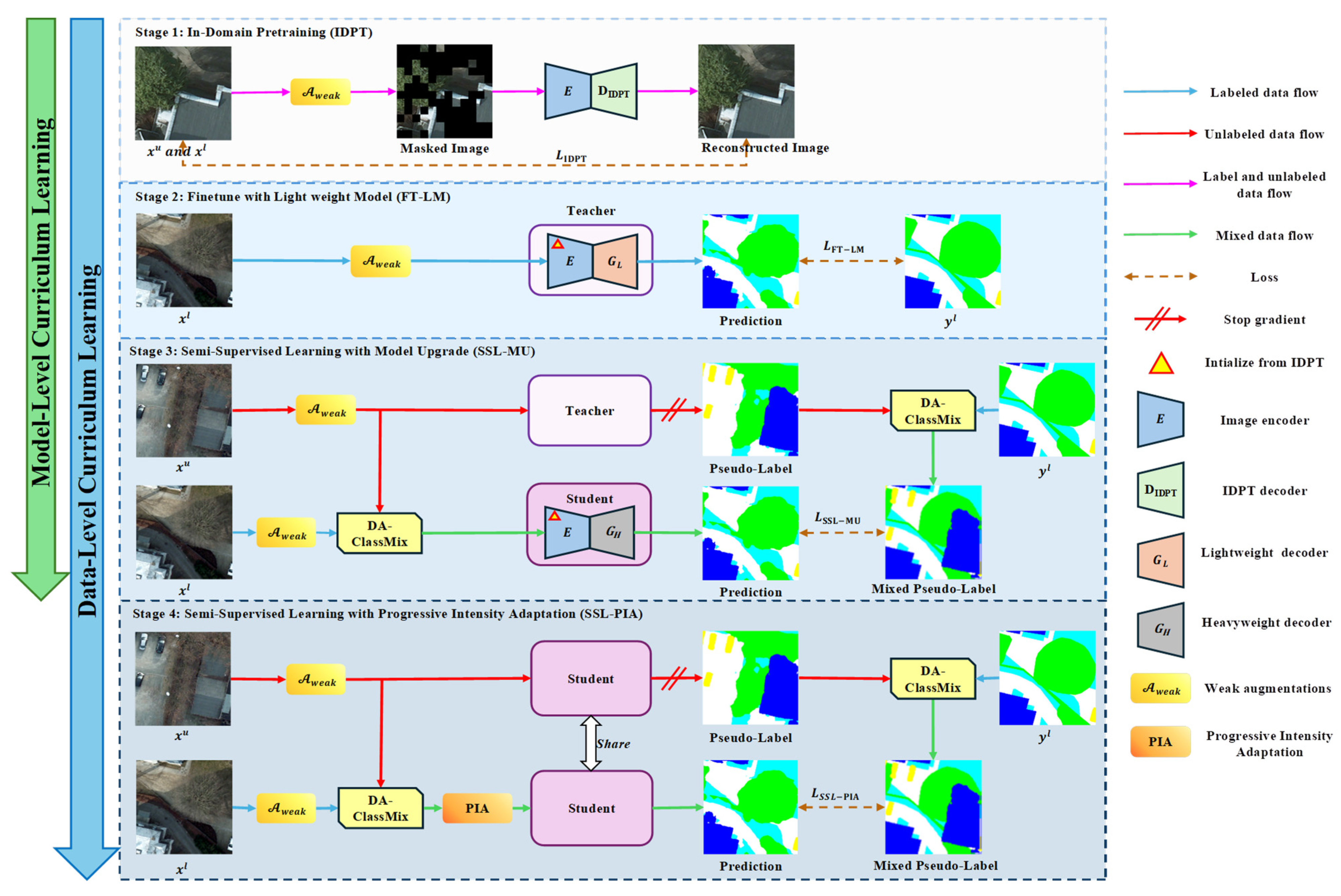 Remotesensing 18 00480 g001 Remotesensing 18 00480 g001