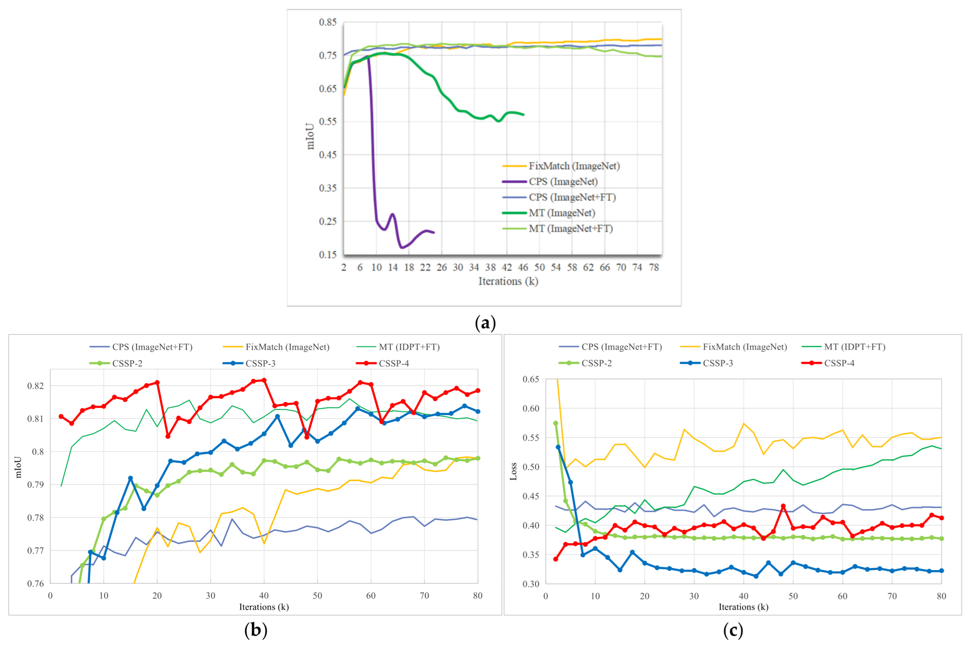 Remotesensing 18 00480 g006 Remotesensing 18 00480 g006