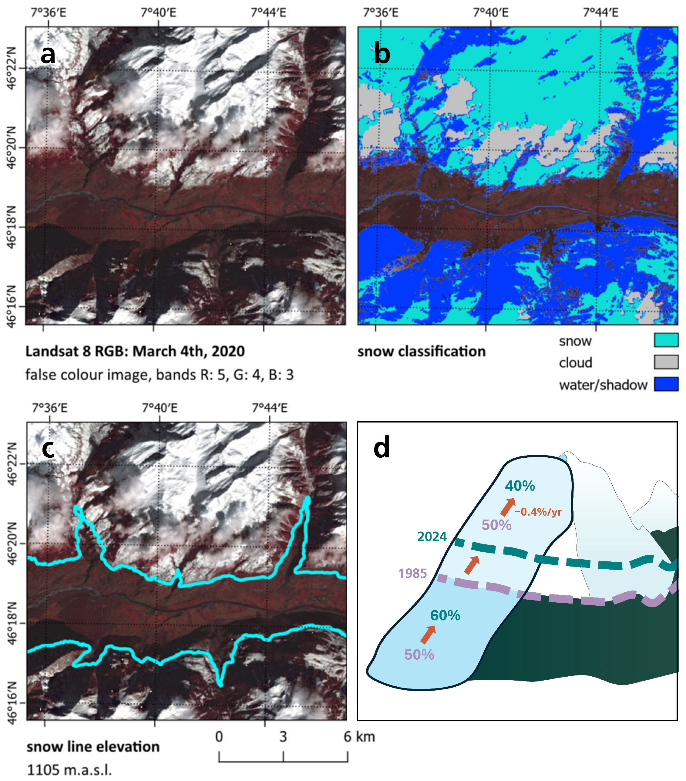 Remotesensing 18 00491 g003