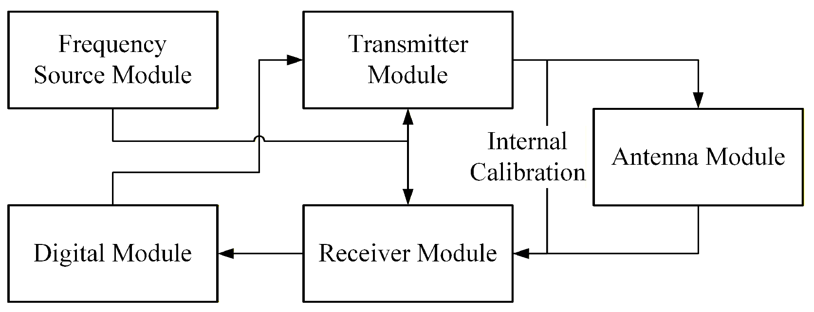 Remotesensing 18 00503 g001 Remotesensing 18 00503 g001