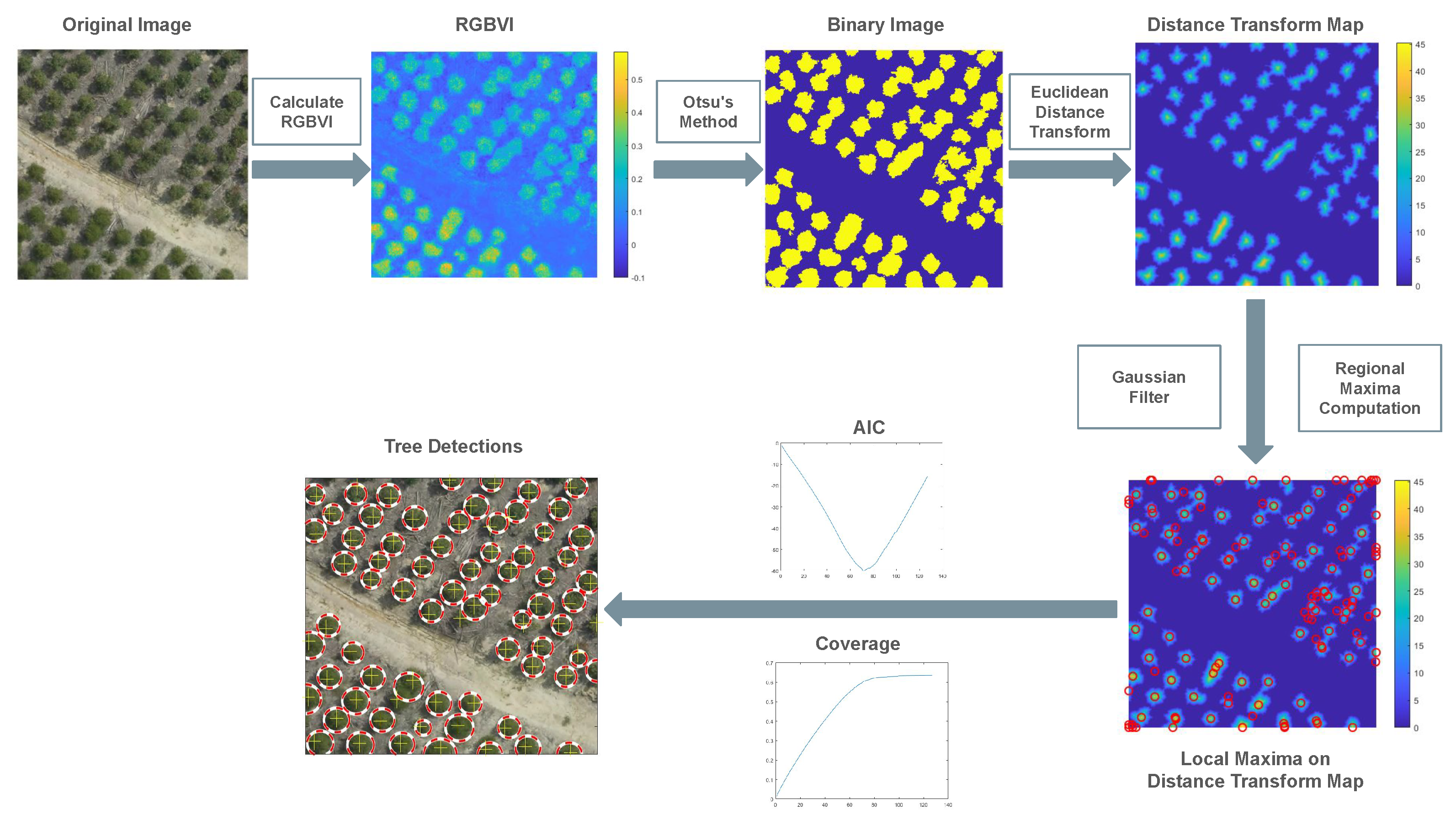 Remotesensing 18 00505 g002
