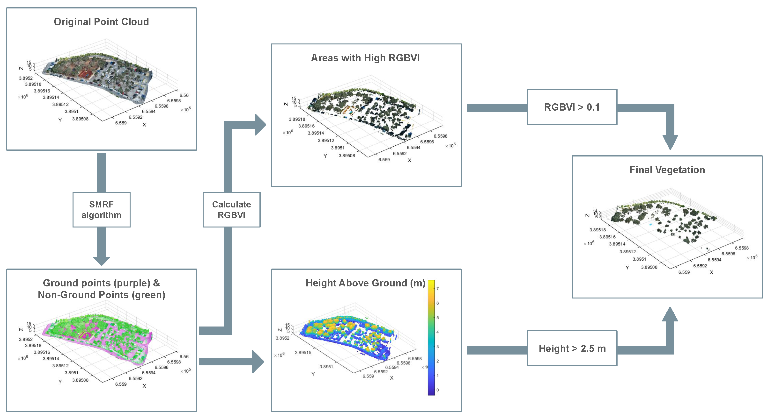 Remotesensing 18 00505 g005