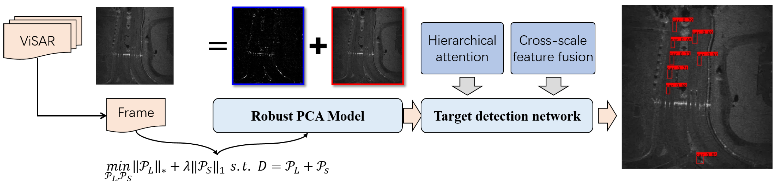 Remotesensing 18 00510 g003