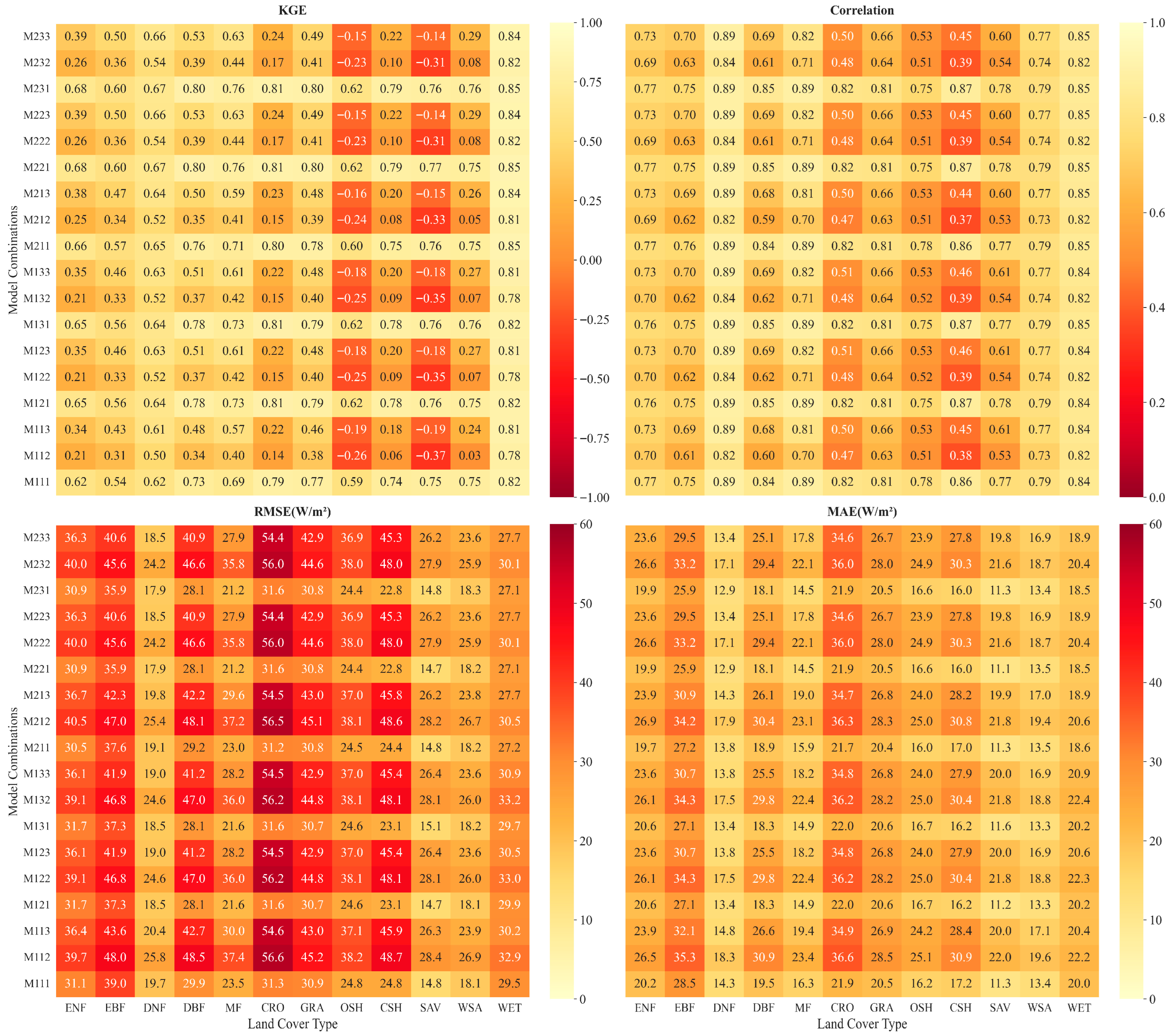 Remotesensing 18 00513 g003