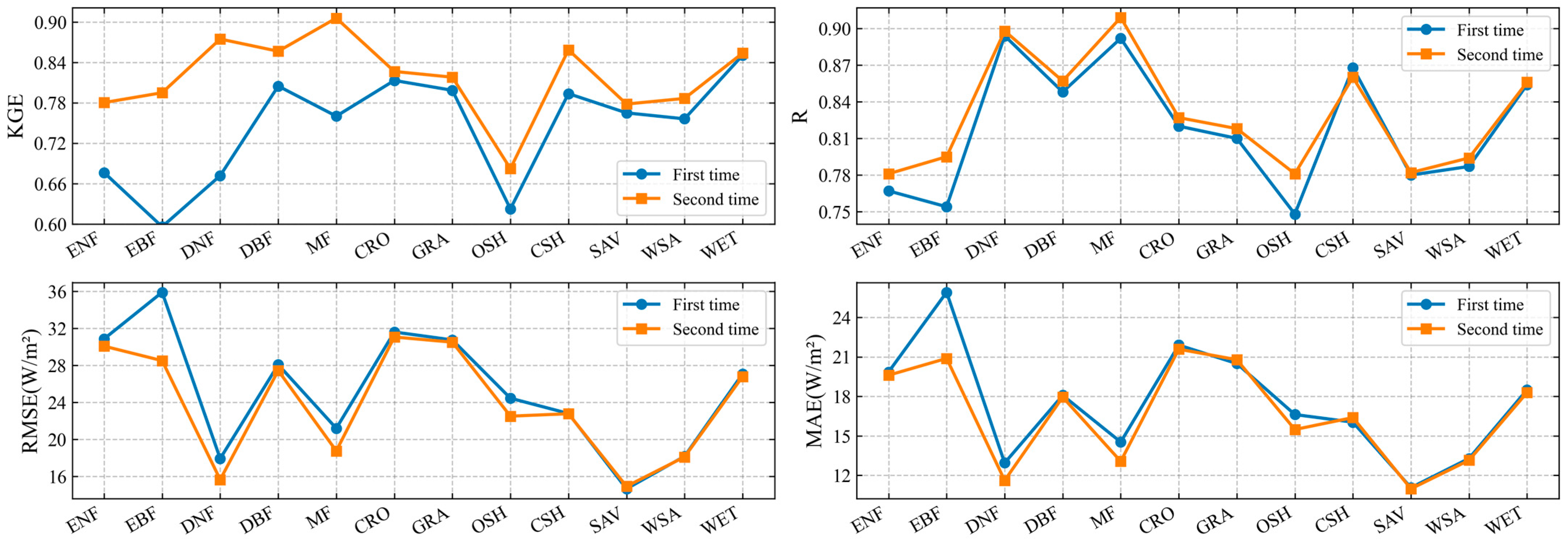 Remotesensing 18 00513 g004