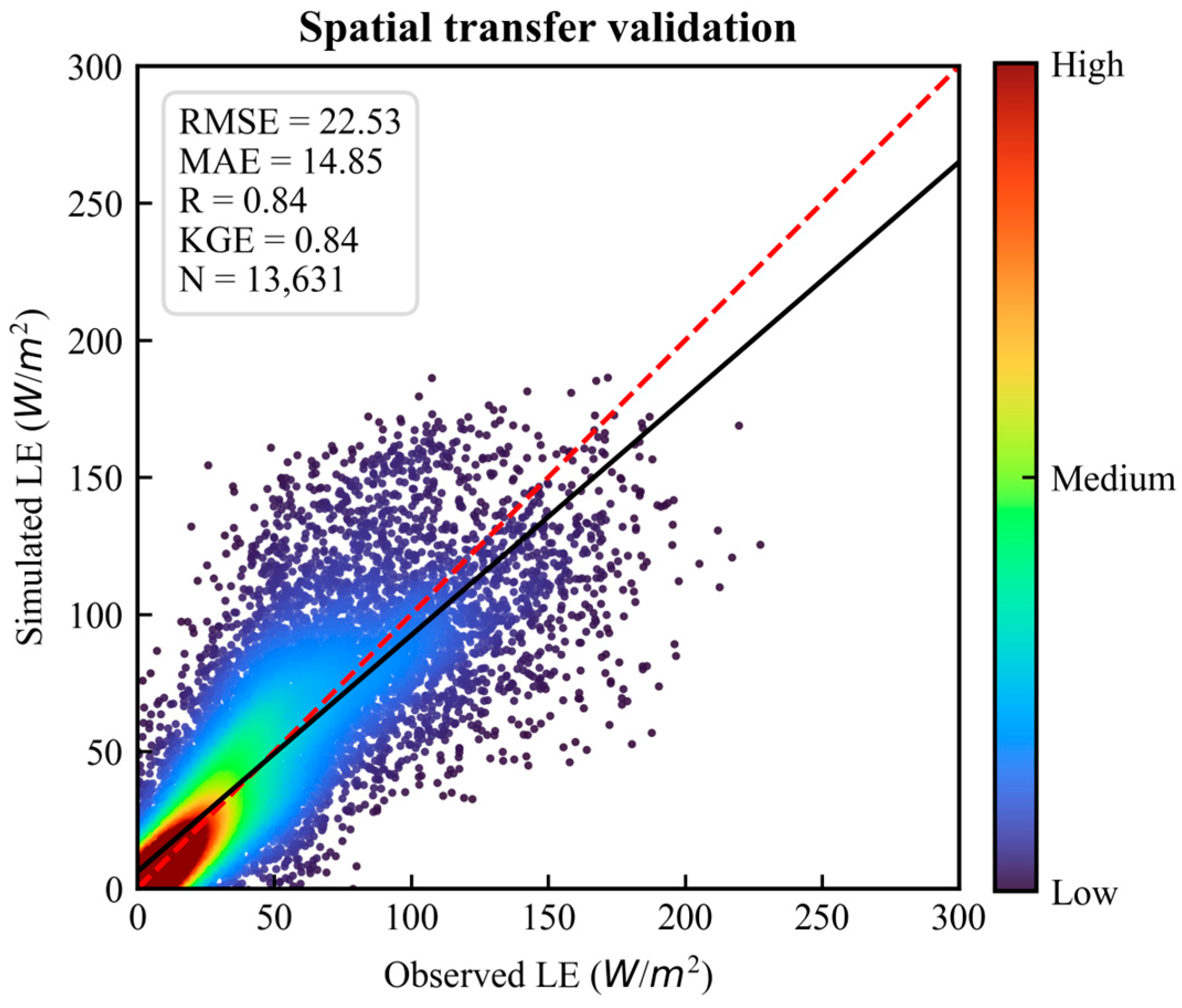 Remotesensing 18 00513 g007