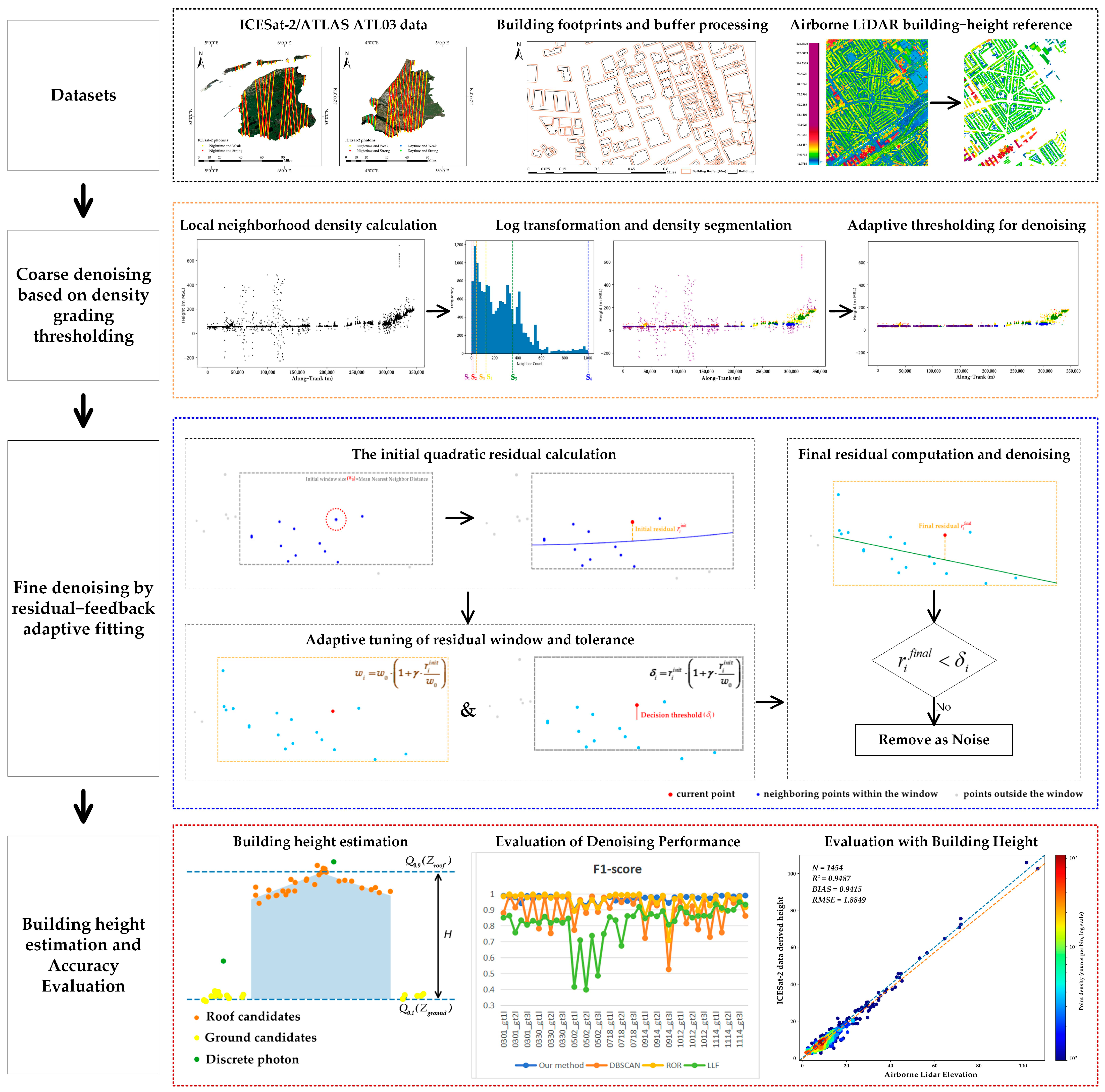 Remotesensing 18 00540 g005